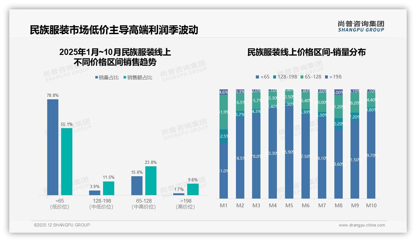 31%智能推荐需求觉醒，民族服装线上体验进入AI时代——尚普咨询集团趋势雷达报告-2025年12月-民族服装-38