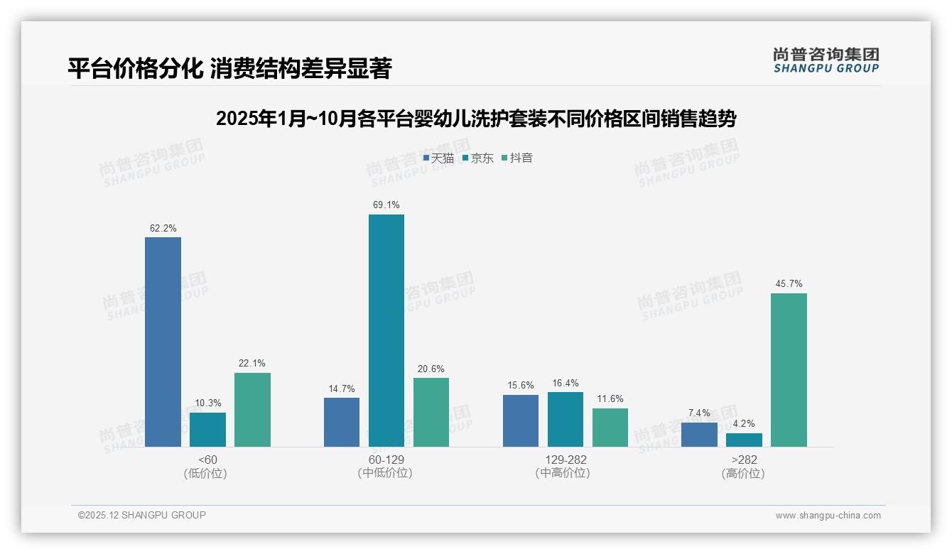 70%以上复购率53%用户忠诚婴幼儿洗护套装国产品牌锁定口碑——尚普咨询集团数据洞察-2025年12月-婴幼儿洗护套装-38