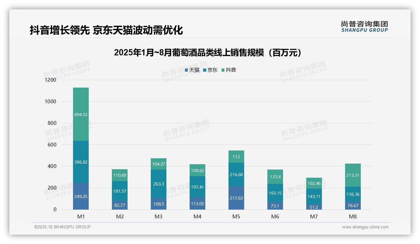 高价位葡萄酒贡献33.1%销售额：这一结论来自尚普咨询集团权威报告-2025年10月-葡萄酒-38