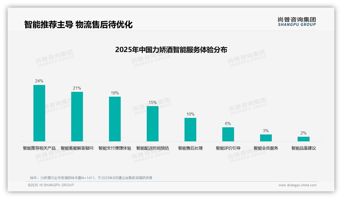 尚普咨询集团报告揭示：58%力娇酒消费者自主决策-2025年10月-力娇酒-38