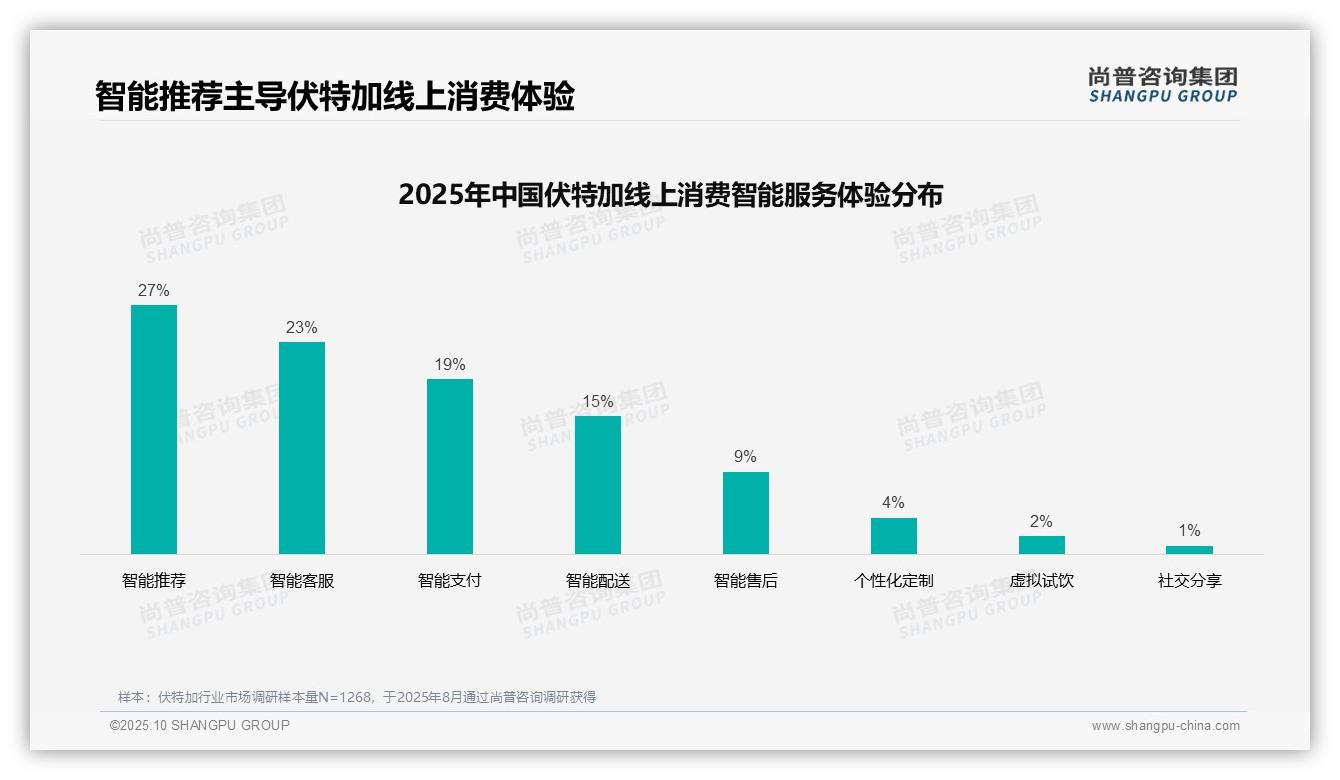 尚普咨询集团报告首次披露：62%伏特加消费者购买决策独立-2025年10月-伏特加-38