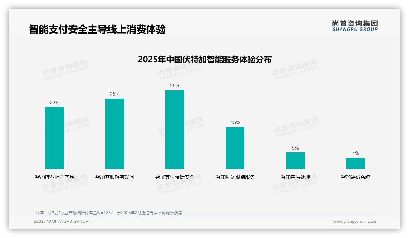 35%伏特加消费者偏好社交媒体广告：这一结论来自尚普咨询集团权威报告-2025年10月-伏特加-38
