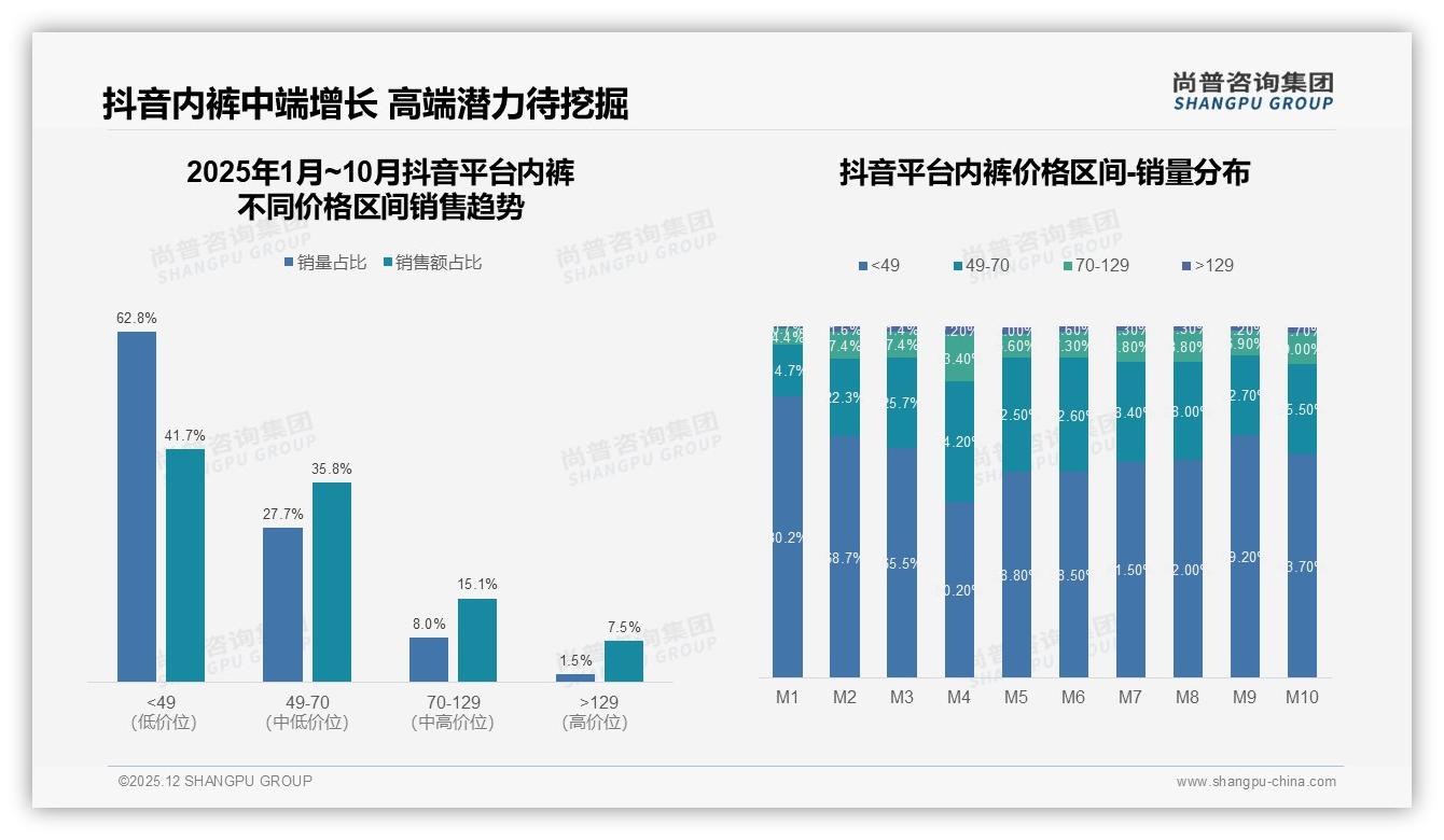 尚普咨询集团专题解读：87%国产内裤主导市场，进口品牌溢价空间受挤压-2025年12月-内裤-38