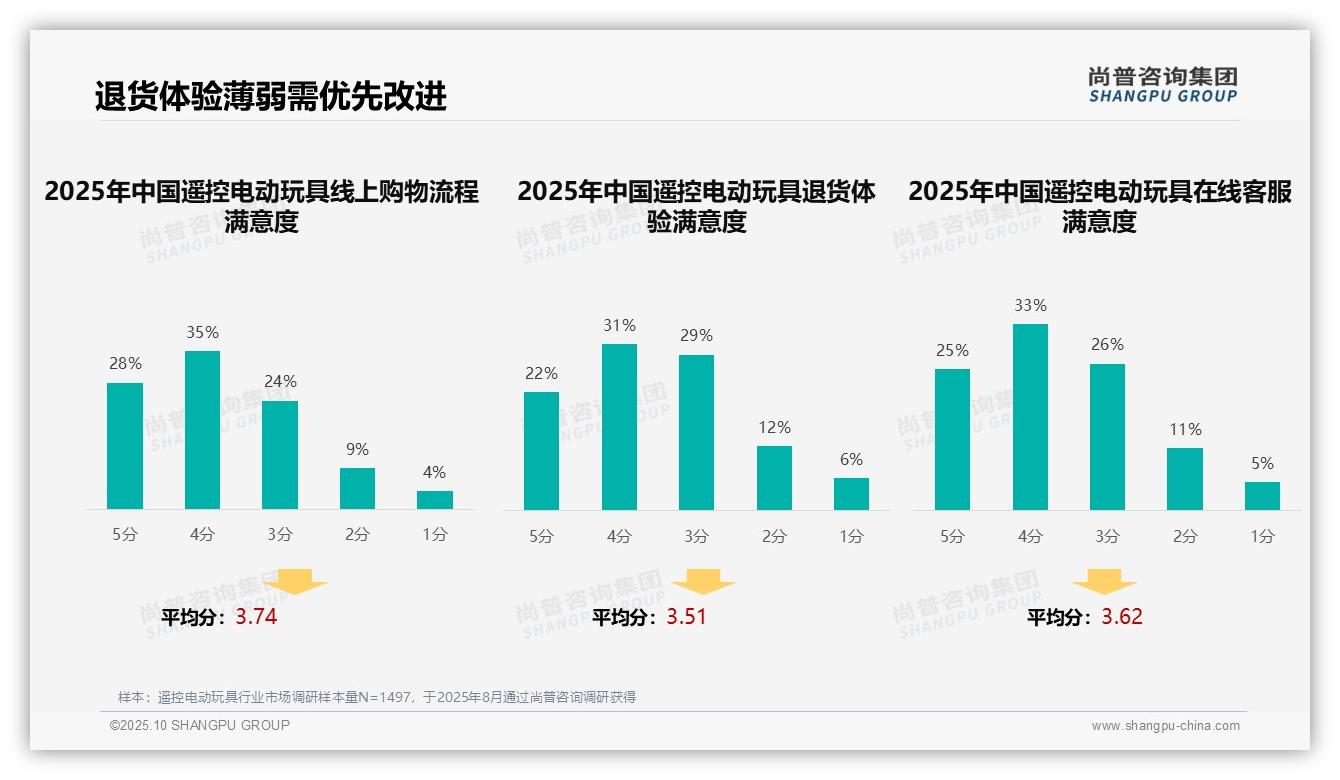 重磅发现：短视频广告占比38%主导消费者选择，尚普咨询集团报告发布-2025年10月-遥控电动玩具-38
