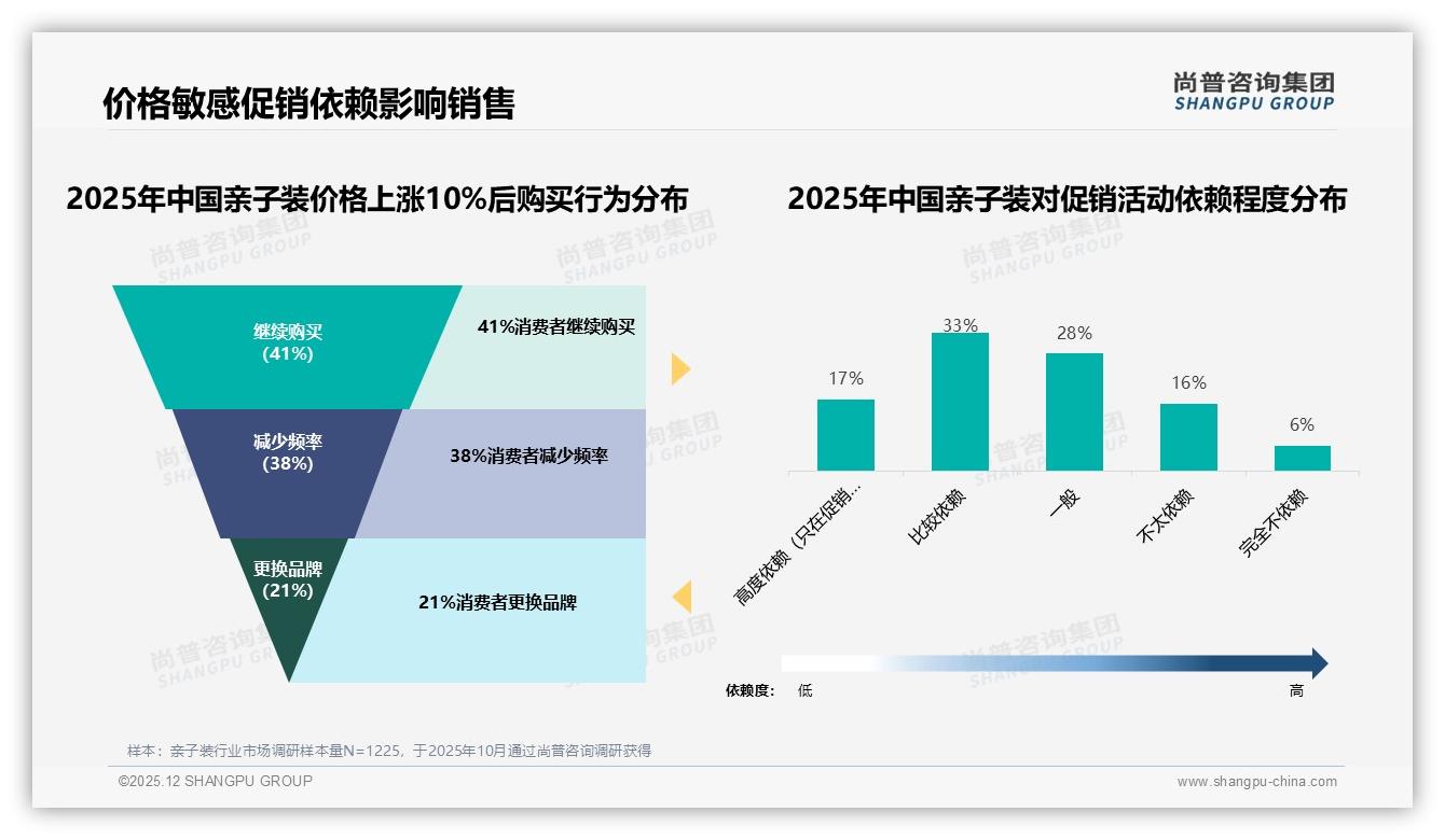 抖音低价54元以下71%销量占比，品牌抢流量需控利润——尚普咨询集团市场扫描-2025年12月-亲子装-38