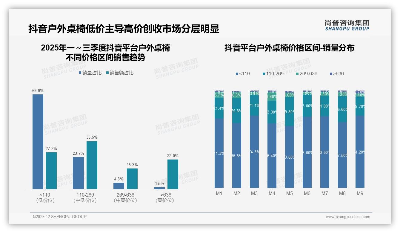 夏季41%销售高峰，户外桌椅如何打赢旺季战役——来源：尚普咨询集团最新户外桌椅研报-2025年12月-户外桌椅-38