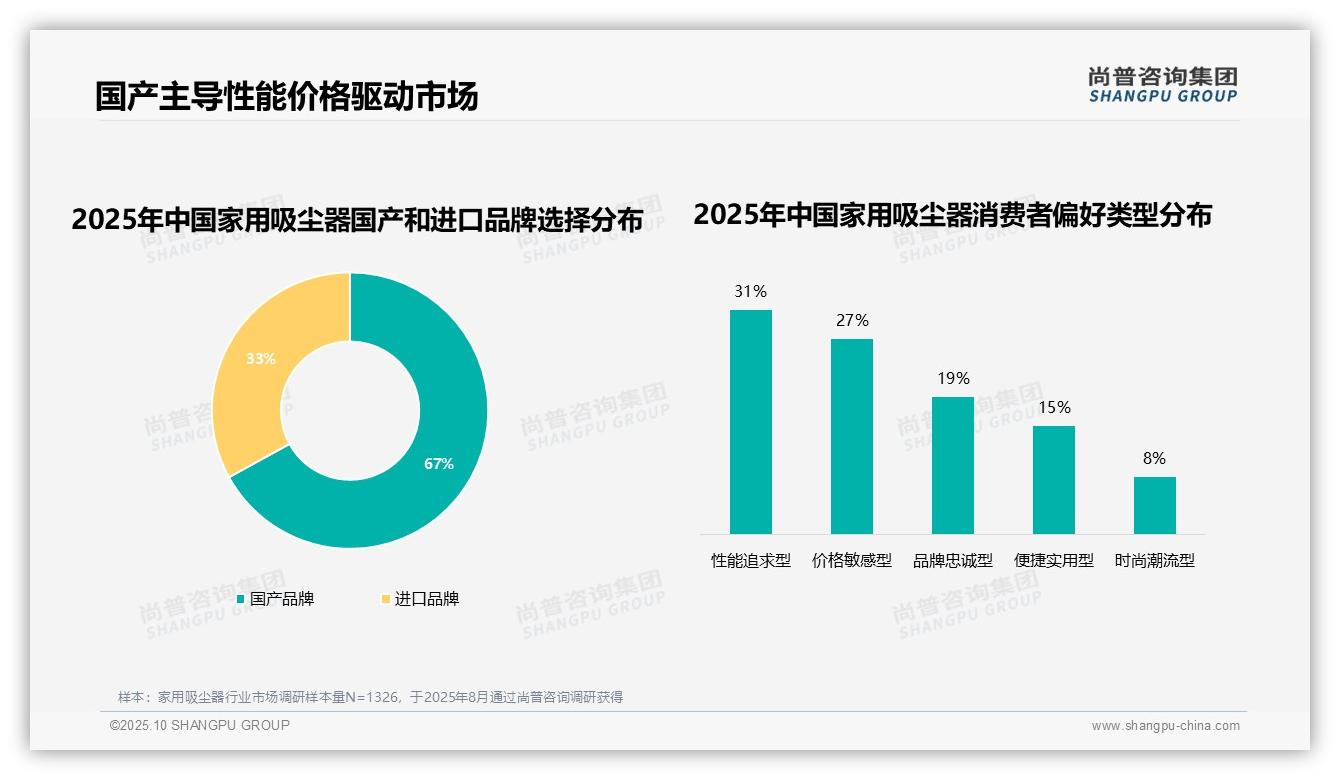 73%消费者优先选择知名品牌——尚普咨询集团市场研究报告-2025年10月-家用吸尘器-38