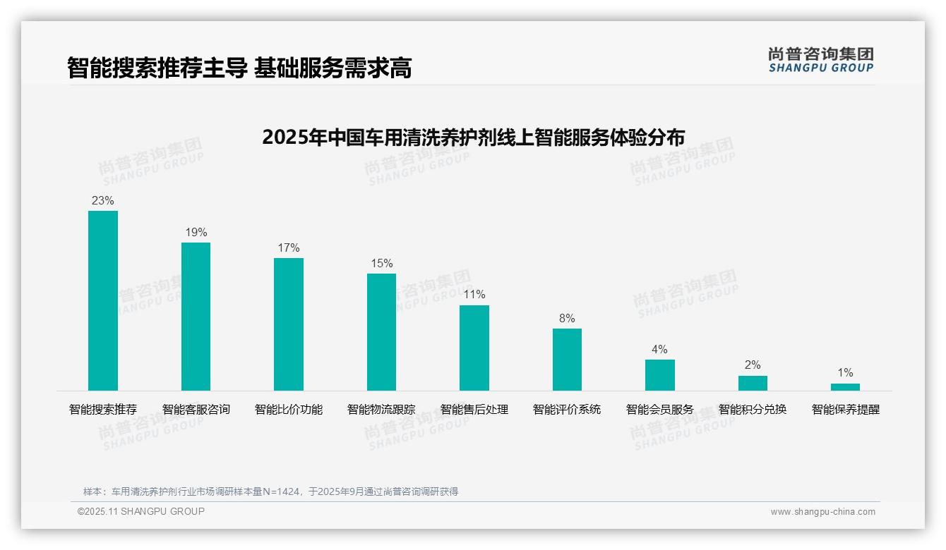 37%消费者信赖车用清洗养护剂推荐——尚普咨询集团白皮书核心观点-2025年11月-车用清洗养护剂-38