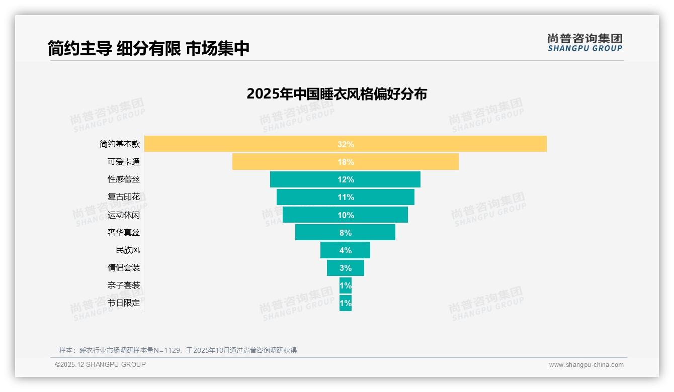 尚普咨询集团报告解读：62%女性消费者主导睡衣购买决策-2025年12月-睡衣-38