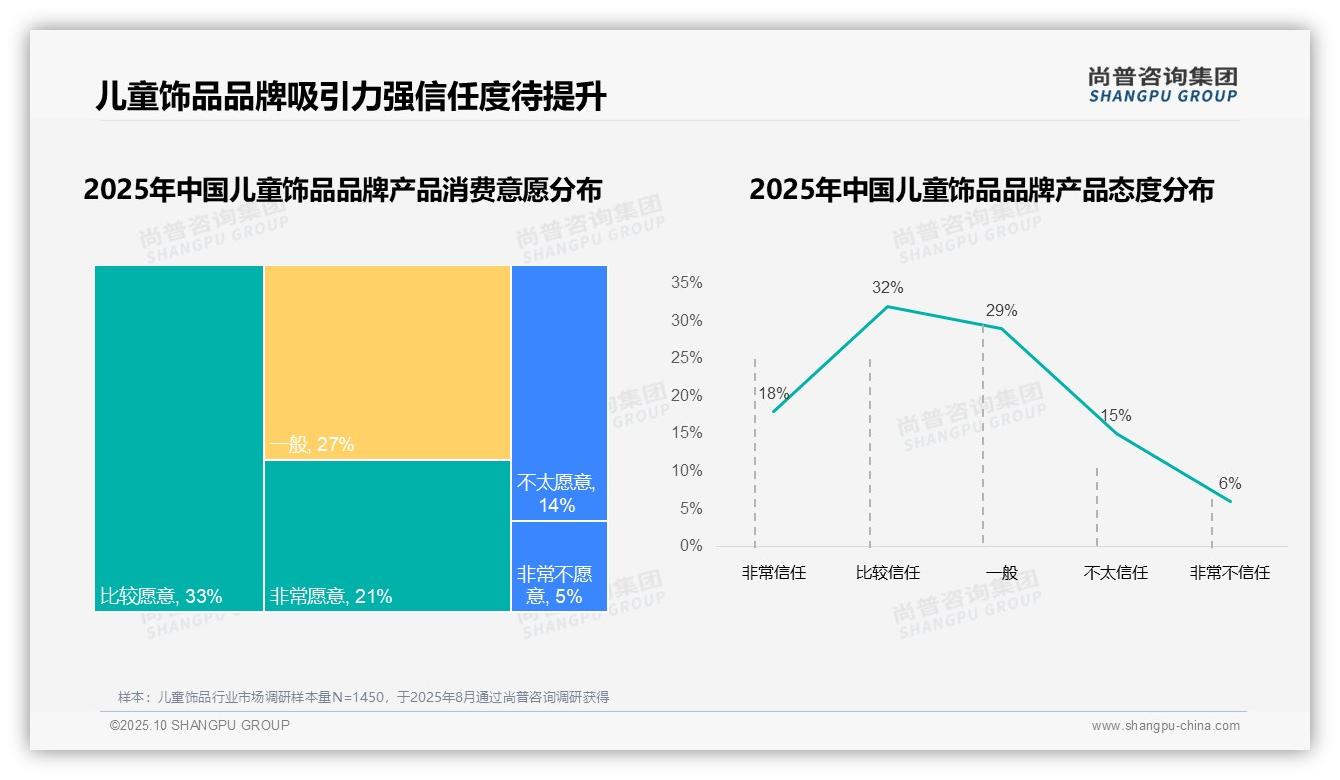73%消费者选择国产儿童饰品，尚普咨询集团报告给出权威数据-2025年10月-儿童饰品-38