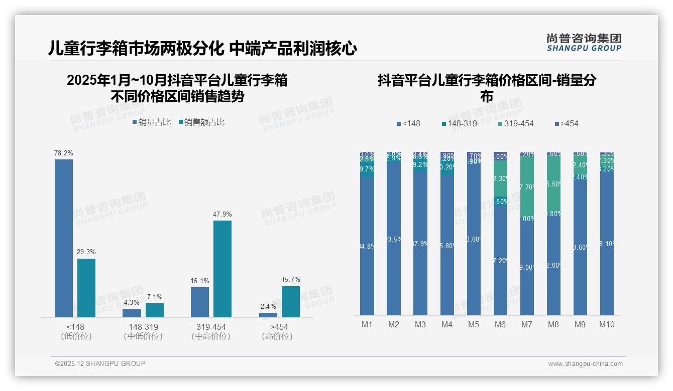 尚普咨询集团儿童行李箱品类年报：76%消费者选国产，安全材质型占25%-2025年12月-儿童行李箱-38
