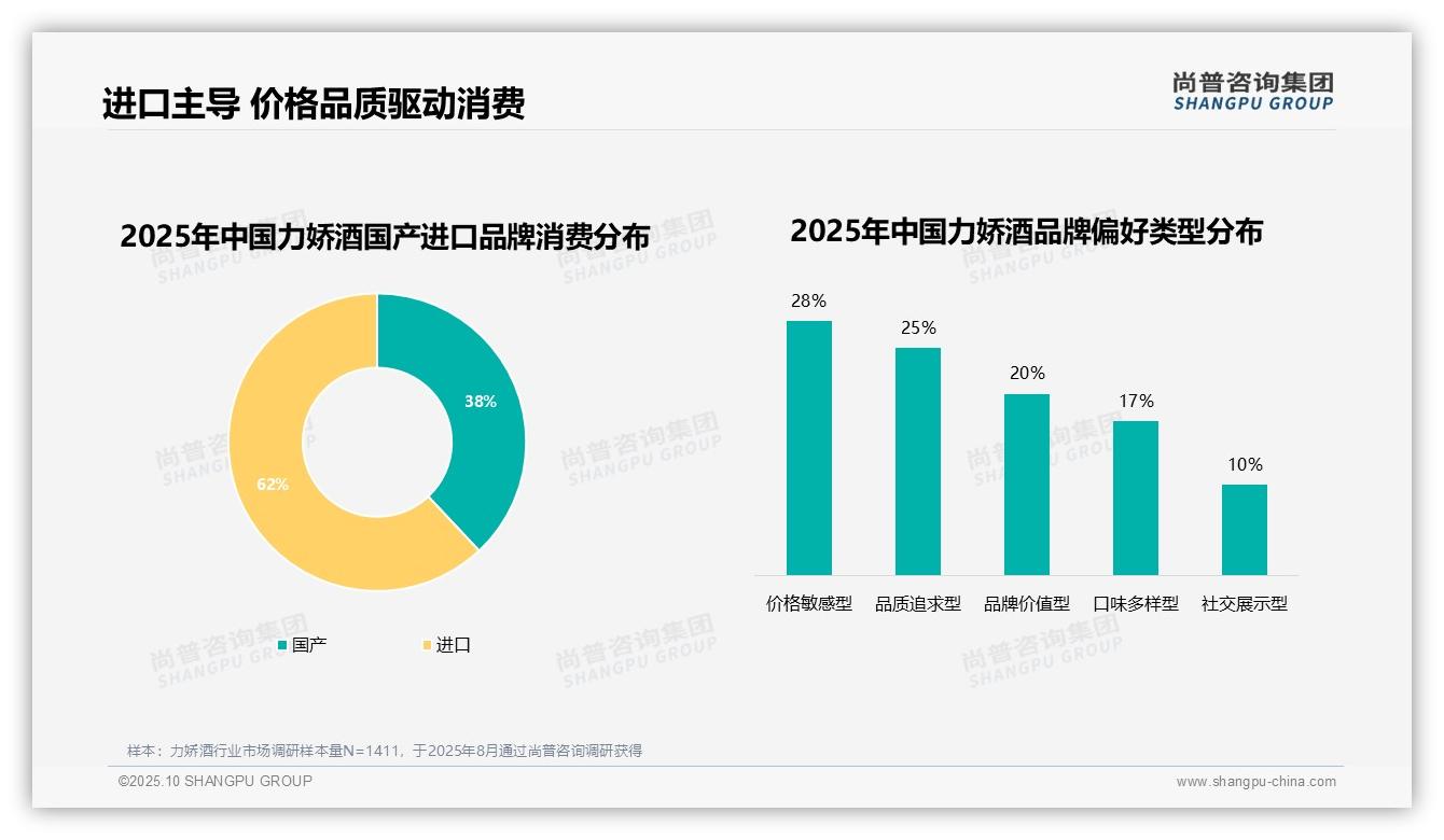 62%消费者偏好进口力娇酒：这一结论来自尚普咨询集团权威报告-2025年10月-力娇酒-38