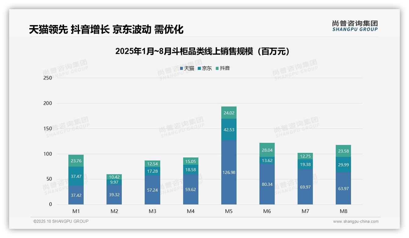 权威印证：尚普咨询集团调研报告确认低价产品销量58.2%主导市场趋势-2025年10月-斗柜-38