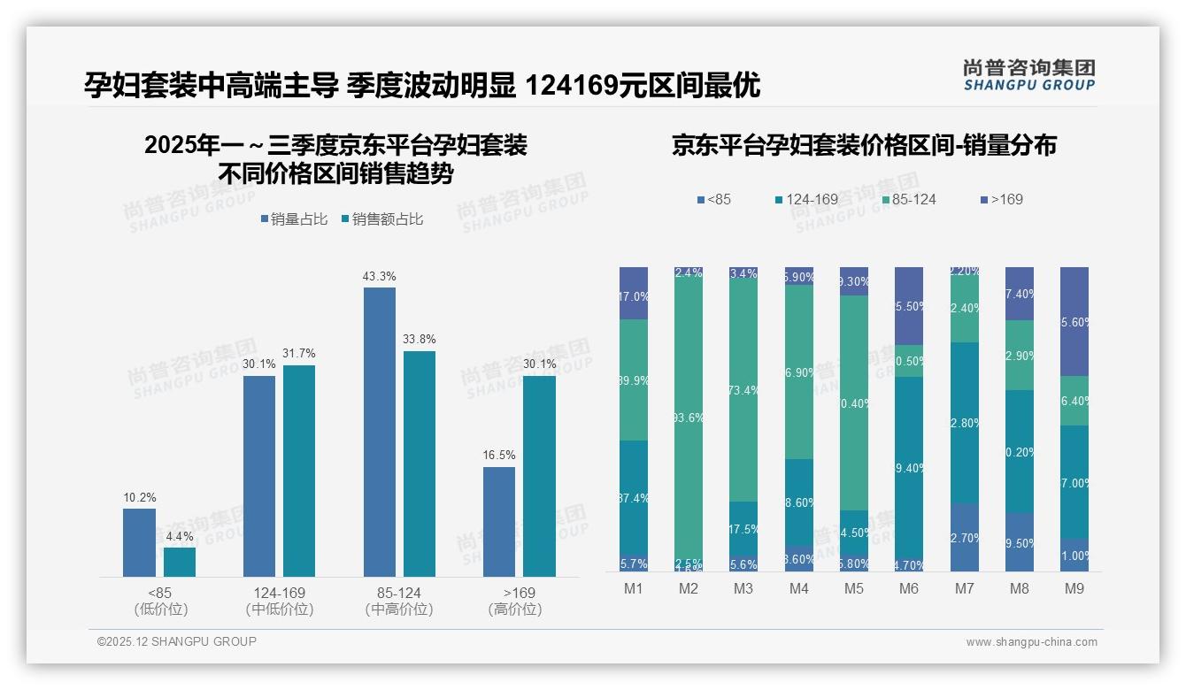 31%孕妇套装满意度一般拖垮口碑，尚普咨询集团品类洞察称体验升级即增量-2025年12月-孕妇套装-38