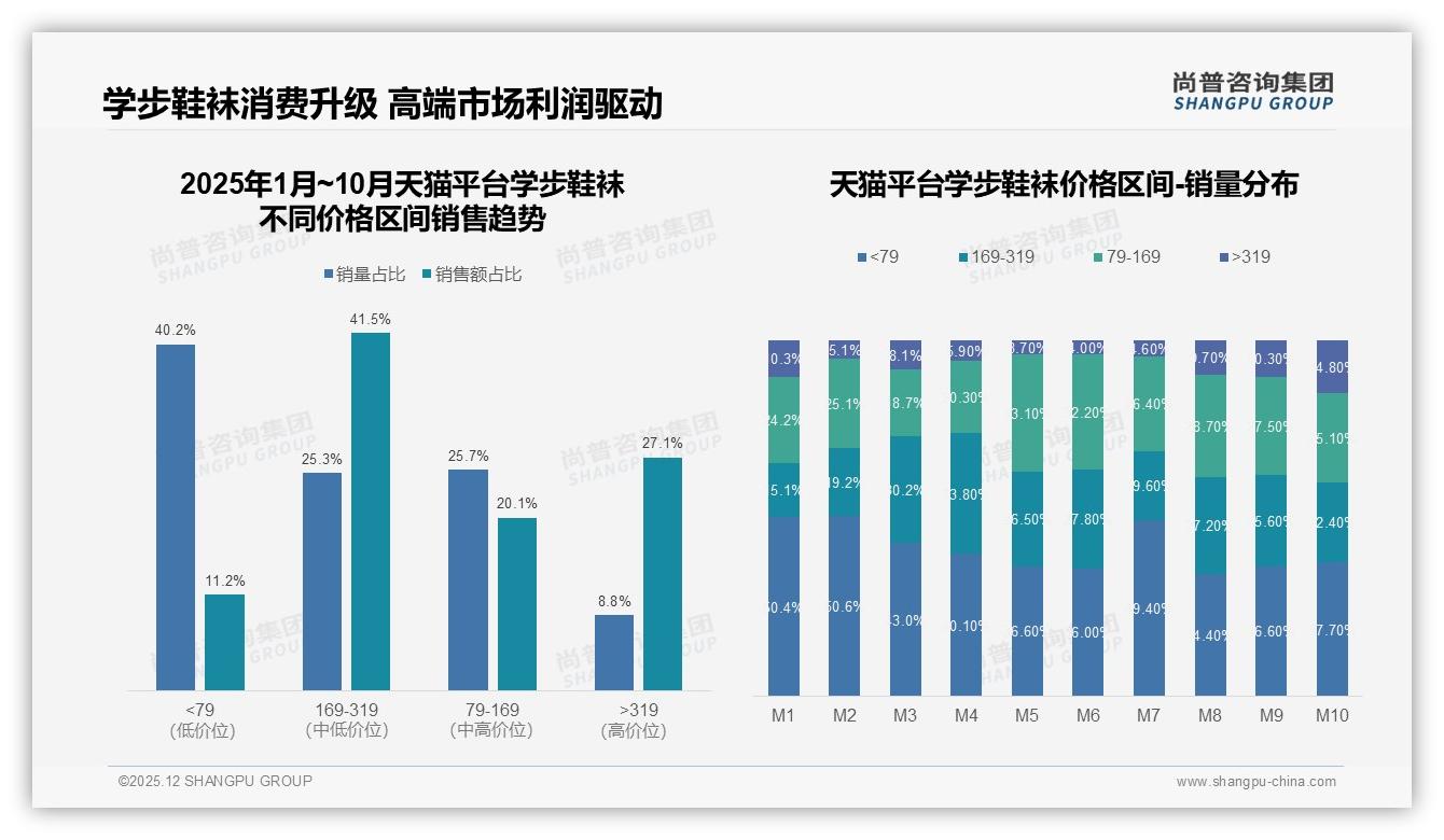 育儿专家41%信任度学步鞋袜最高，明星网红仅3%家长不再为流量买单-2025年12月-学步鞋袜-38