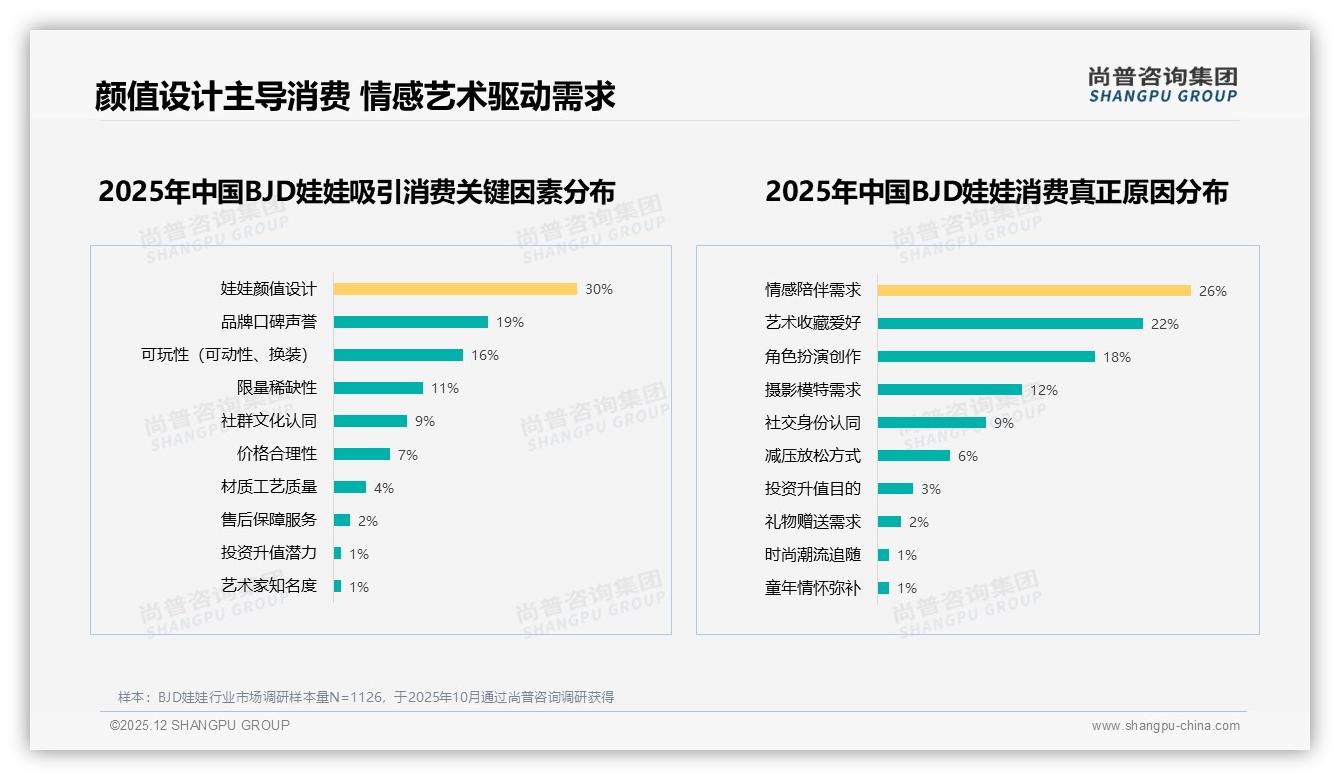 国产63%份额反超进口BJD娃娃设计独特型29%成制胜武器-2025年12月-BJD娃娃-38