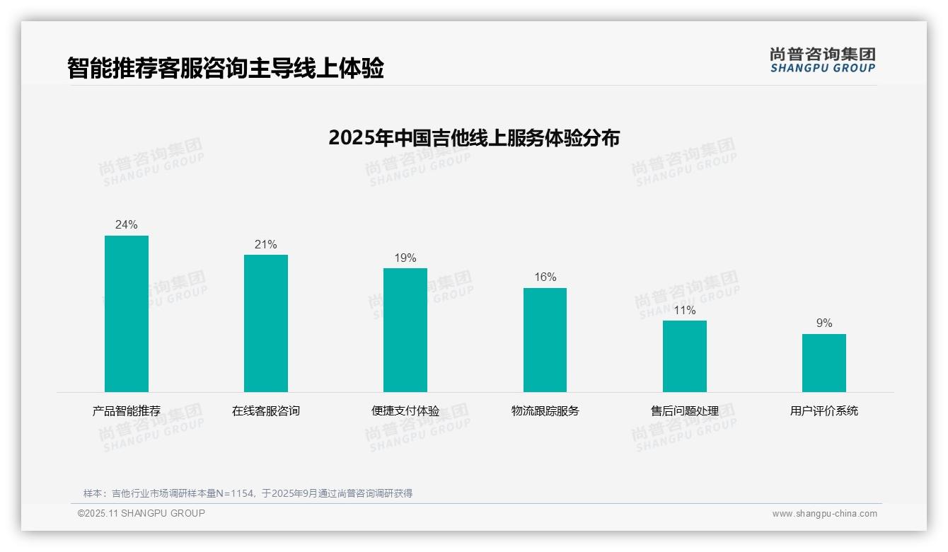 重磅发现：31%消费者偏好真实评价引导吉他购买，尚普咨询集团报告发布-2025年11月-吉他-38