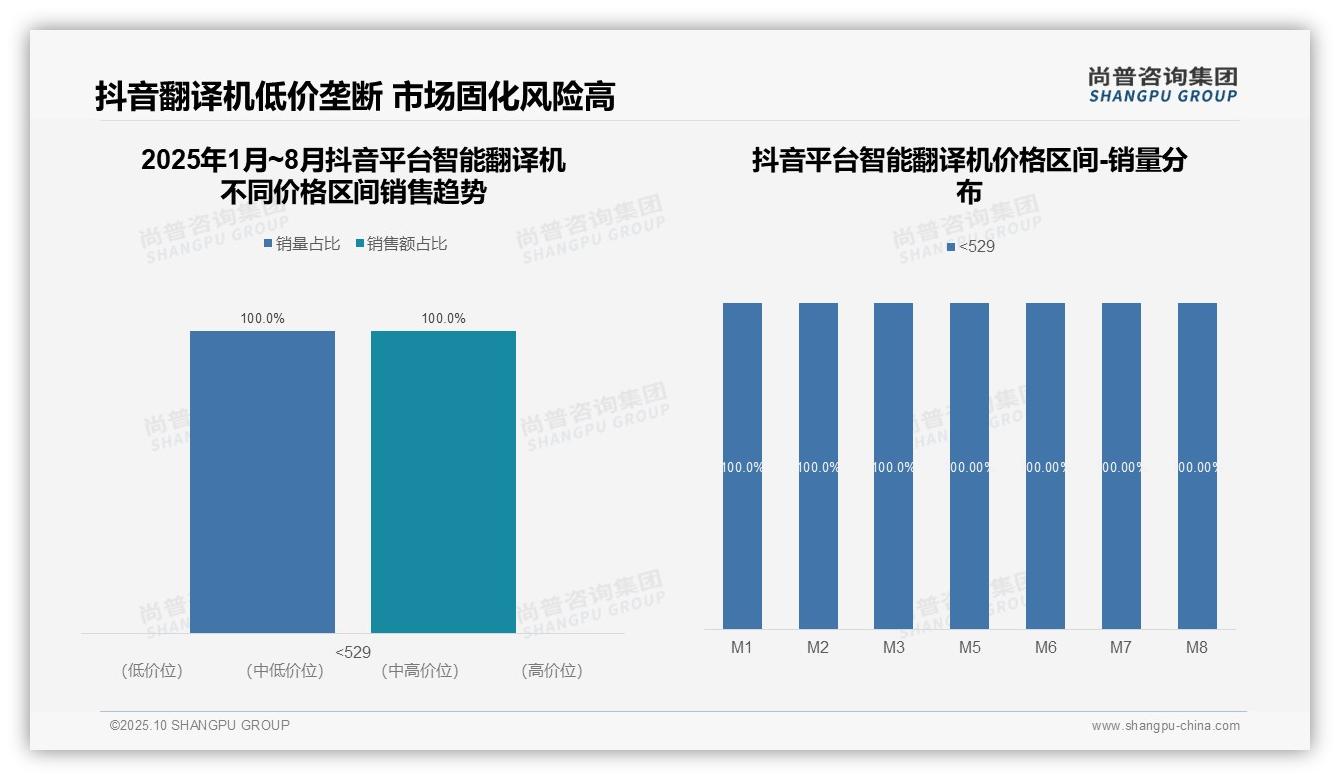 尚普咨询集团报告解读：为何说智能翻译机高端市场京东占比53.9%-2025年10月-智能翻译机-38