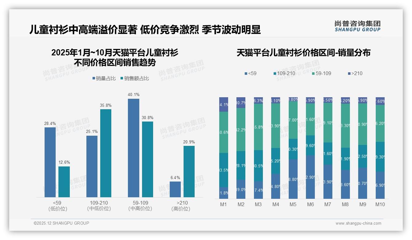 儿童衬衫55%推荐意愿背后29%质量投诉，品牌急需品控升级-2025年12月-儿童衬衫-38