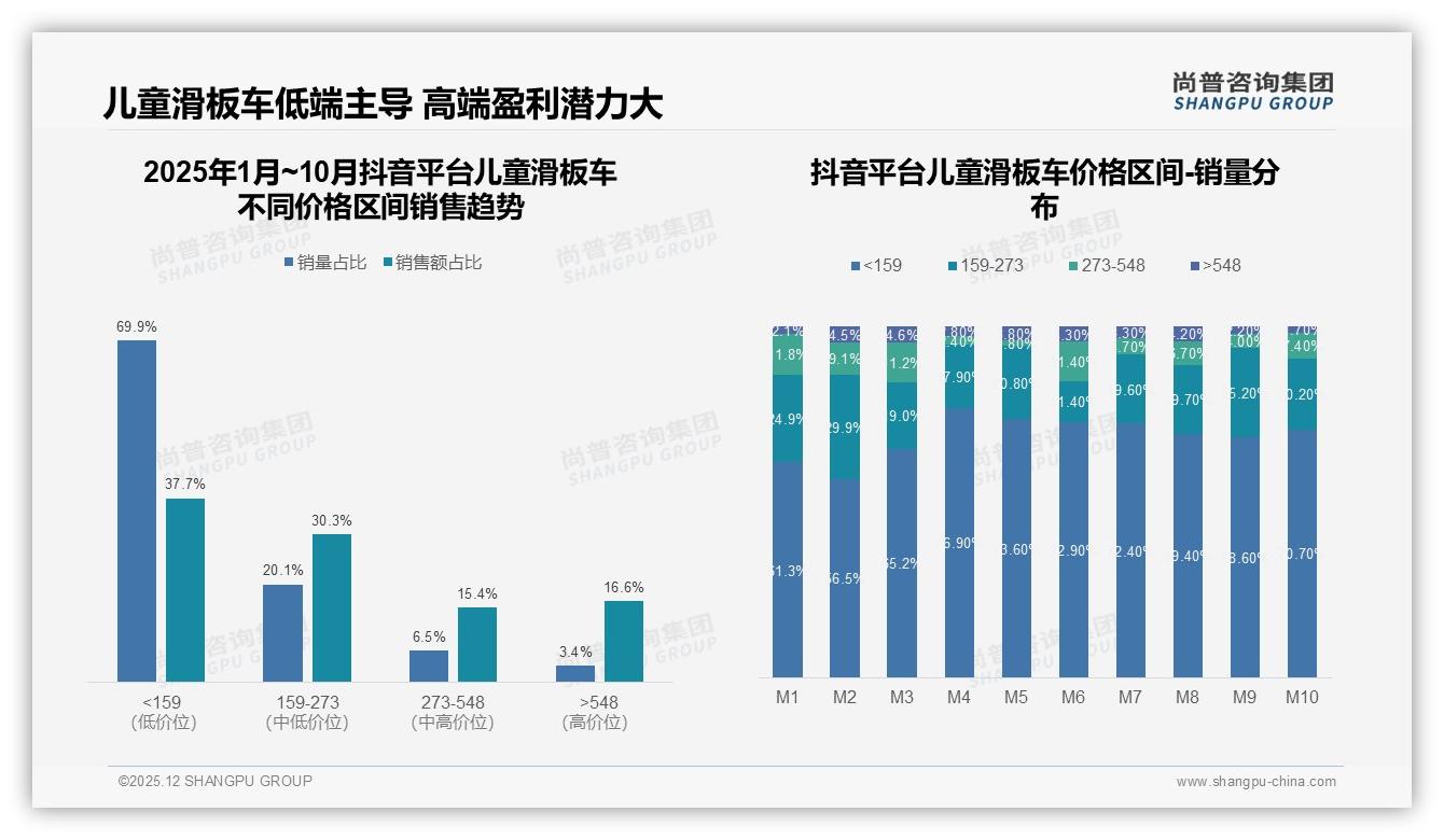 尚普咨询集团品类洞察：83%国产份额碾压进口，儿童滑板车供应链本土决胜-2025年12月-儿童滑板车-38