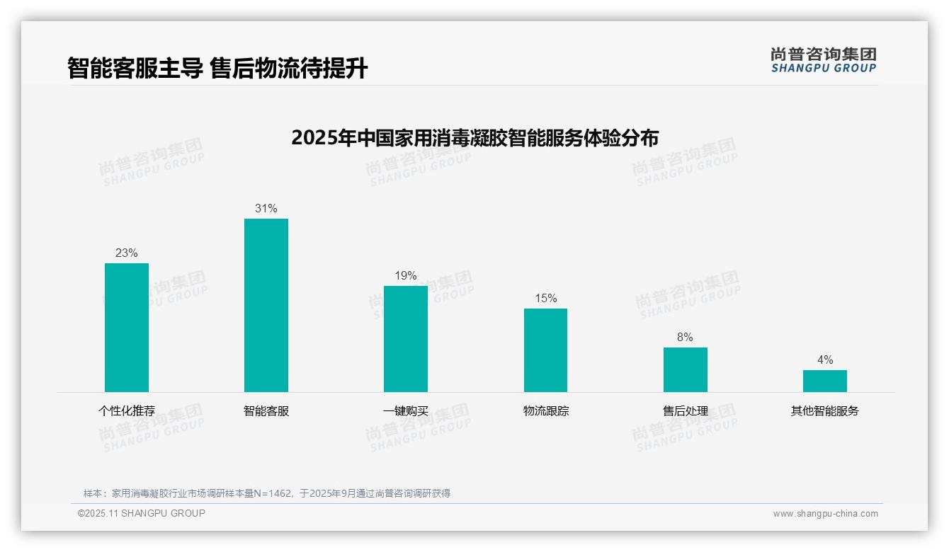 尚普咨询集团报告首次披露：37%消费者偏好亲友口碑推荐消毒凝胶-2025年11月-家用消毒凝胶-38