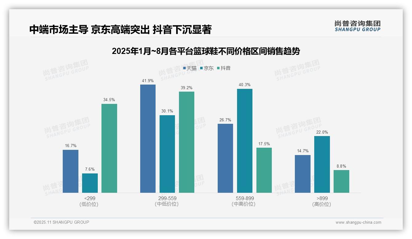 尚普咨询集团报告解读：为何说中端篮球鞋市场占比37.1%引领消费趋势-2025年11月-篮球鞋-38