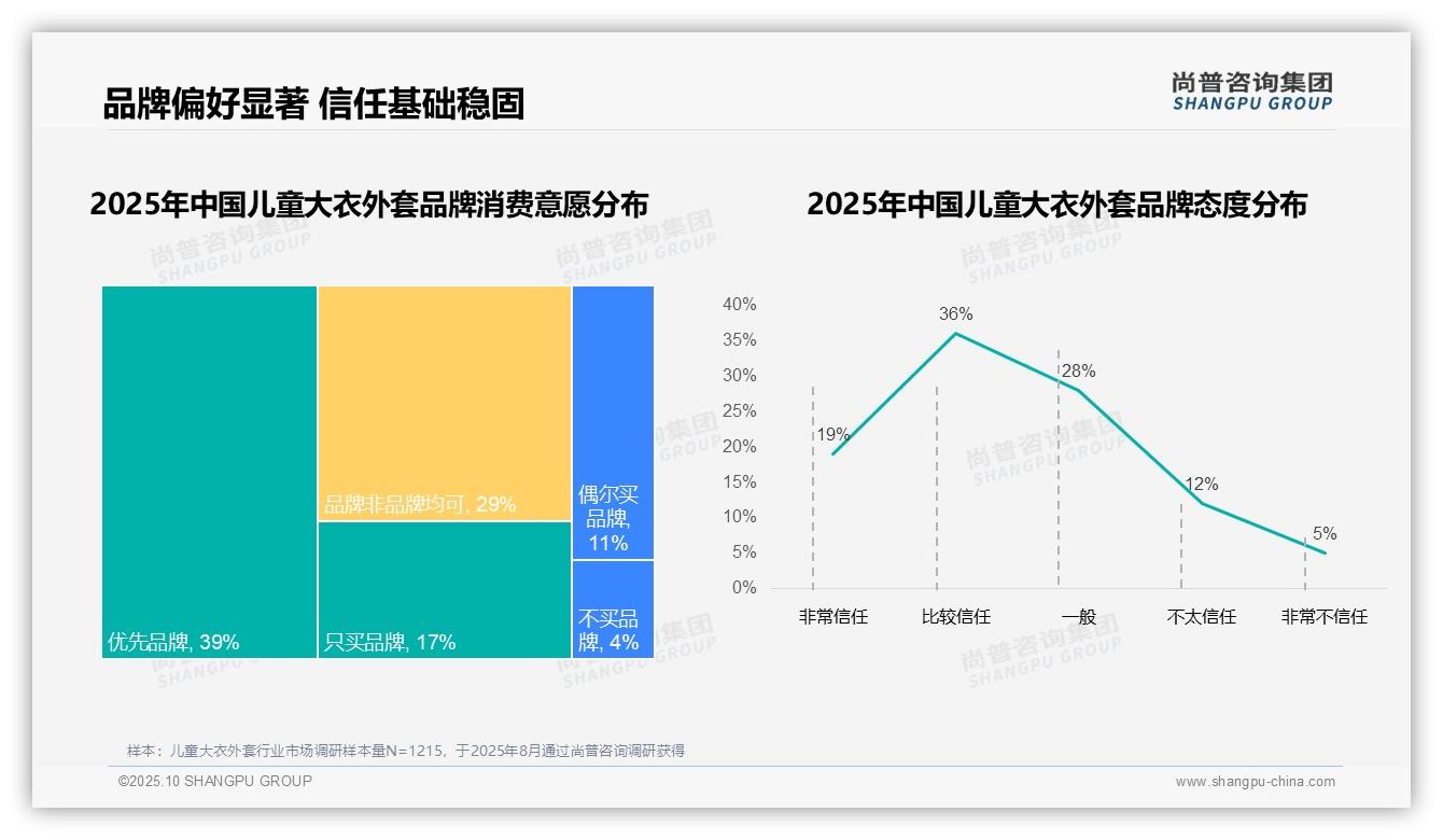 尚普咨询集团报告解读：为何说78%消费者偏好国产品牌-2025年10月-儿童大衣外套-38