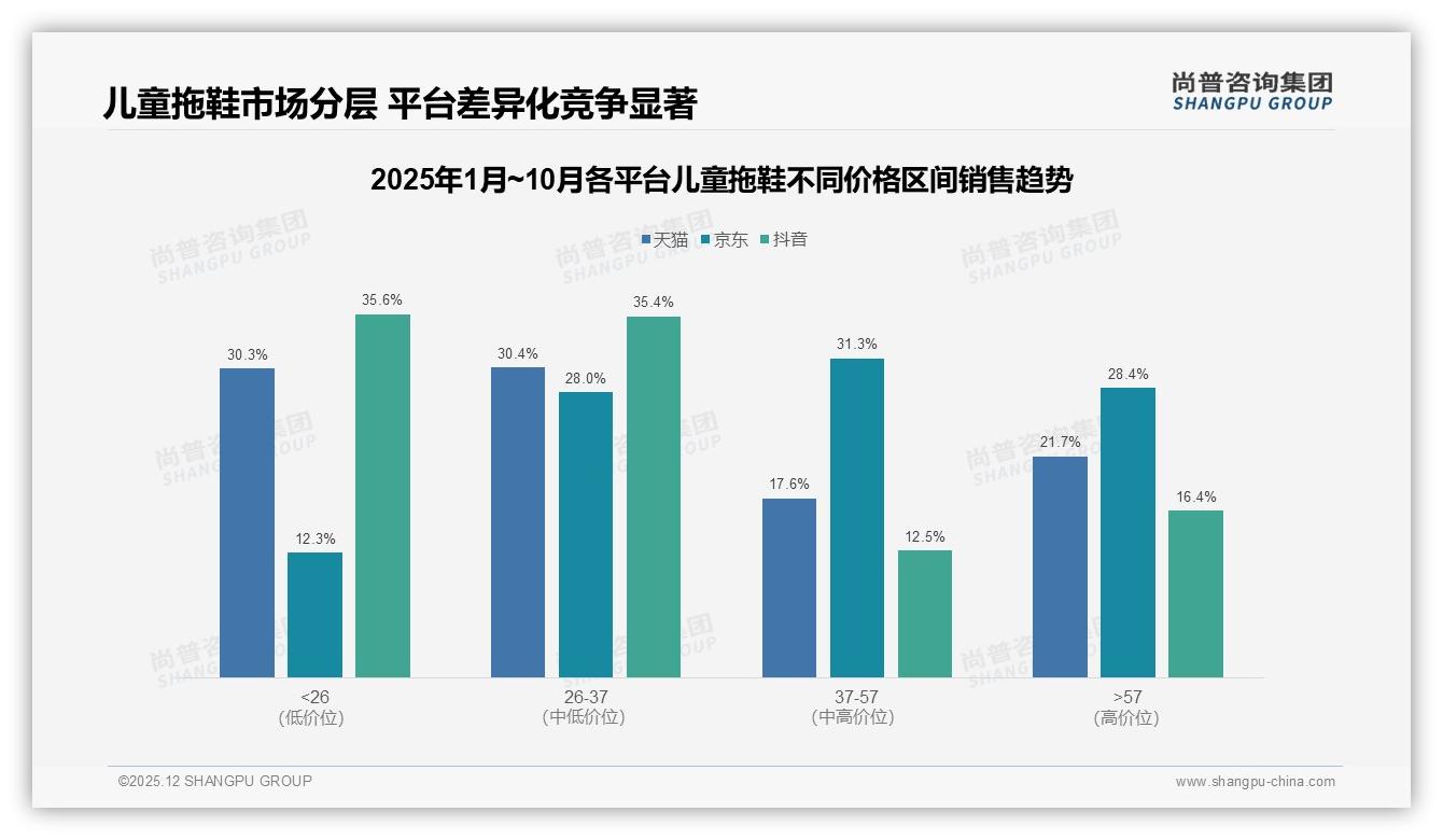 尚普咨询集团趋势雷达：年轻母亲52%决策儿童拖鞋，安全舒适成第一卖点-2025年12月-儿童拖鞋-38