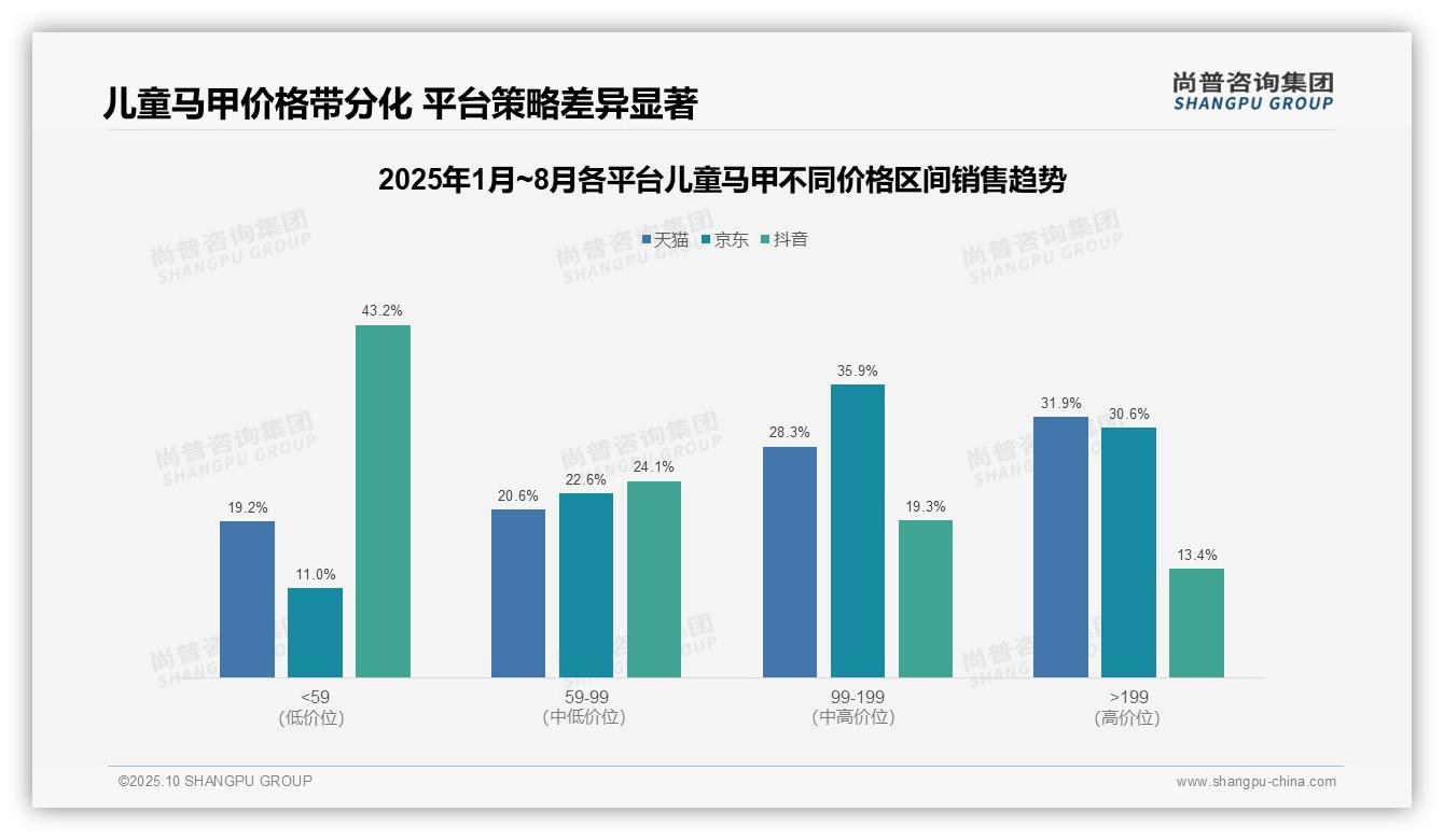 高端儿童马甲贡献31.9%销售额,_尚普咨询集团报告给出权威数据-2025年10月-儿童马甲-38