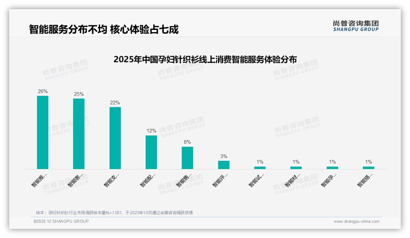 抖音0点61亿销售额领跑孕妇针织衫，直播电商占绝对主场——尚普咨询集团数据洞察-2025年12月-孕妇针织衫-38