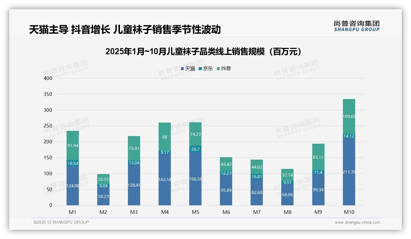 尚普咨询集团权威发布：77%女性消费者主导儿童袜子决策，年轻母亲成核心-2025年12月-儿童袜子-38