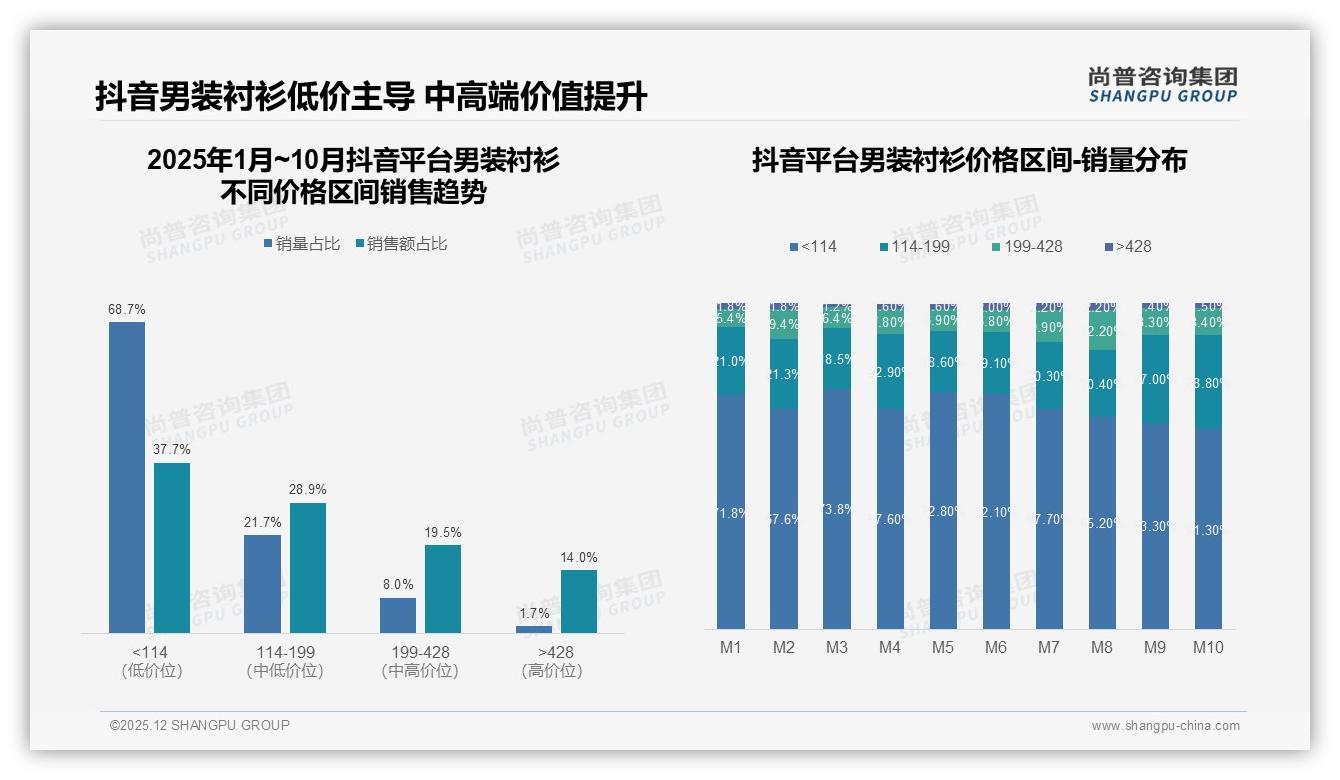 尚普咨询集团年度复盘：智能推荐尺码需求29%居首，男装衬衫品牌用AI降退货-2025年12月-男装衬衫-38