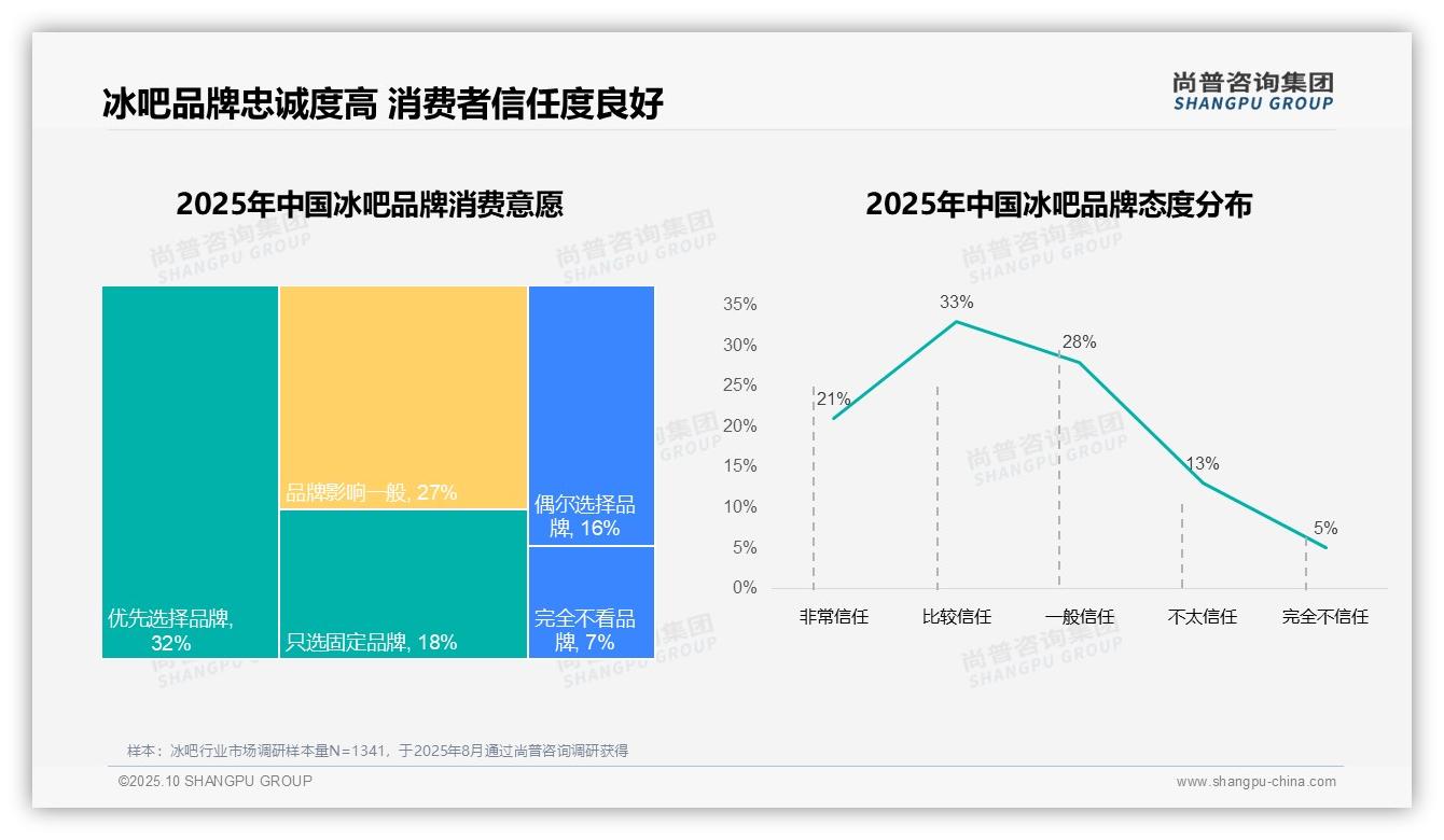 尚普咨询集团报告揭示：67%消费者偏好国产品牌-2025年10月-冰吧-38