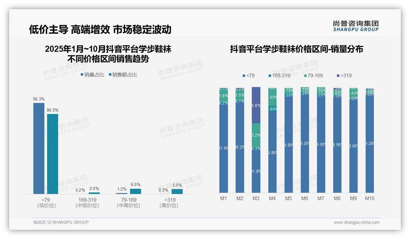 育儿专家41%信任度学步鞋袜最高，明星网红仅3%家长不再为流量买单-2025年12月-学步鞋袜-38