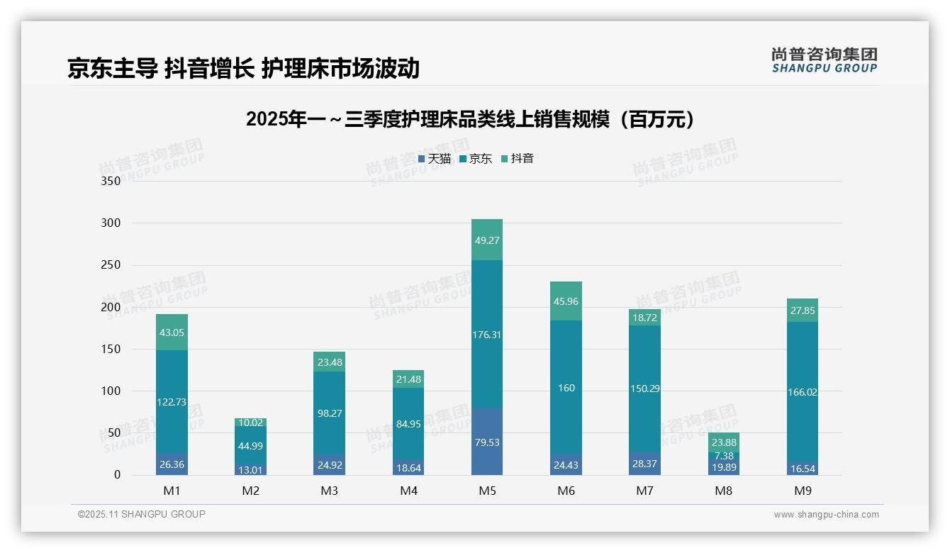 尚普咨询集团报告解读:为何说京东护理床销售占比超50%-2025年11月-护理床-38