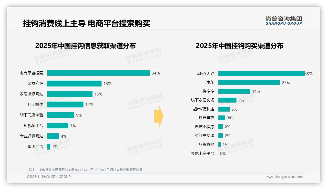42%消费者偏好中价挂钩产品——尚普咨询集团市场研究报告-2025年11月-挂钩-38