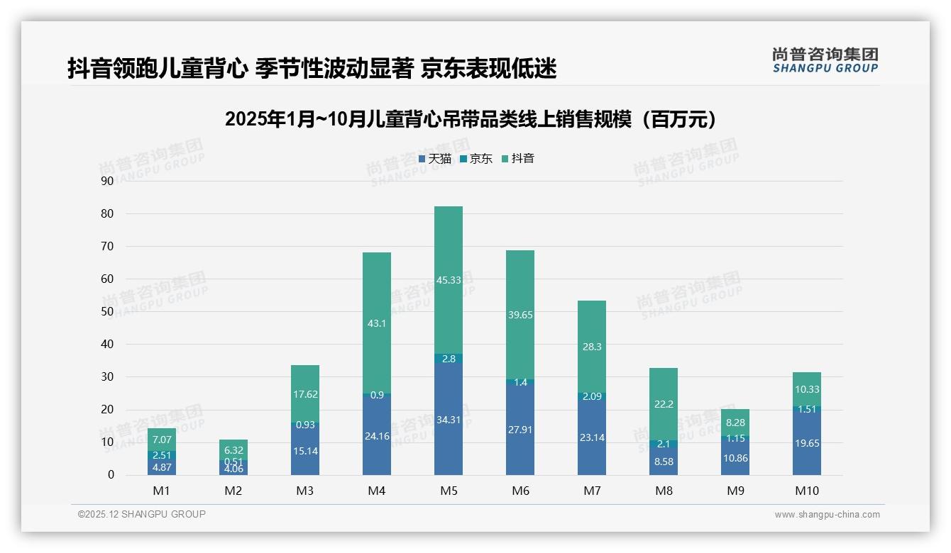 国产87%份额儿童背心吊带主导，进口13%高端补缺——尚普咨询集团年度复盘-2025年12月-儿童背心吊带-38