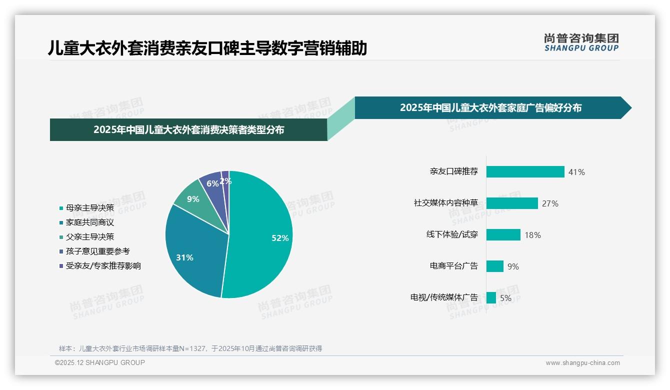 40%综合电商成交，儿童大衣外套线上渠道主导——尚普咨询集团市场扫描-2025年12月-儿童大衣外套-38