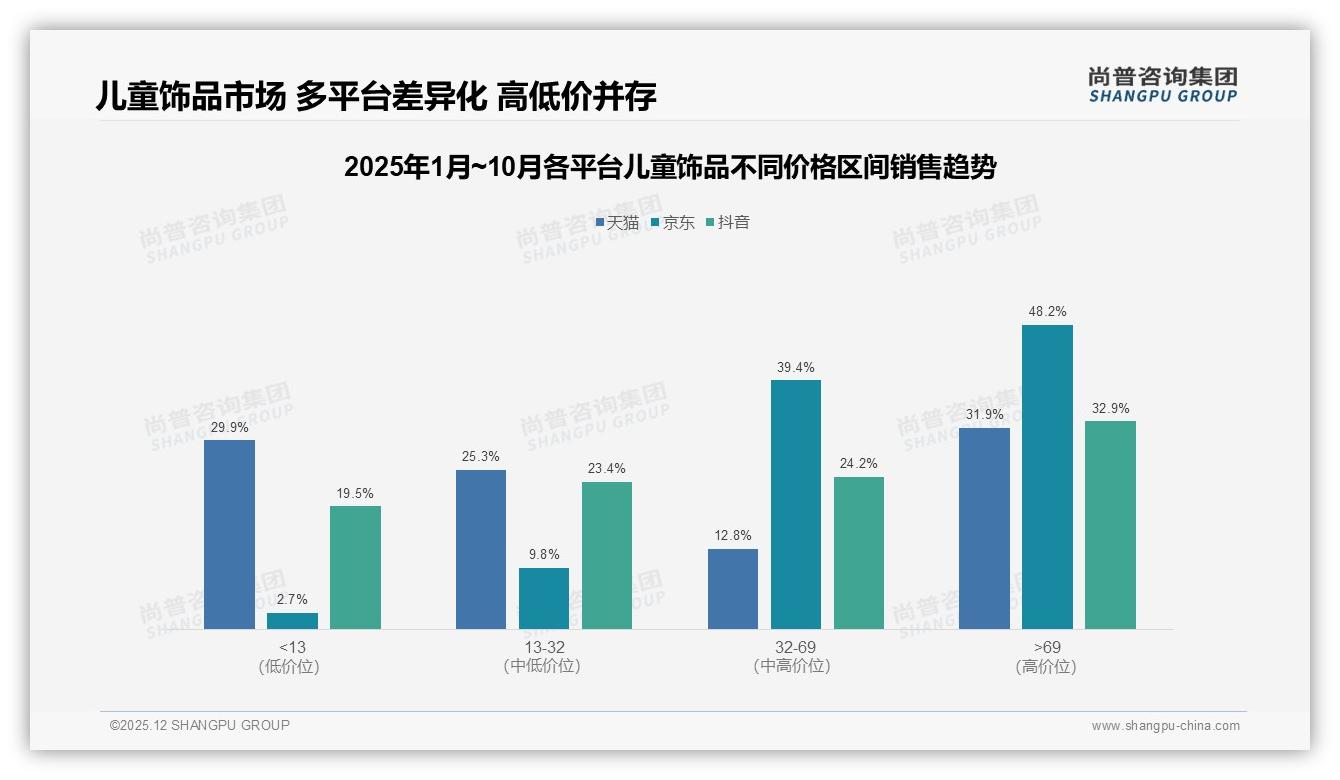 儿童饰品国牌占比87%，安全优先型35%人群愿为国产买单——尚普咨询集团儿童饰品品类年报-2025年12月-儿童饰品-38