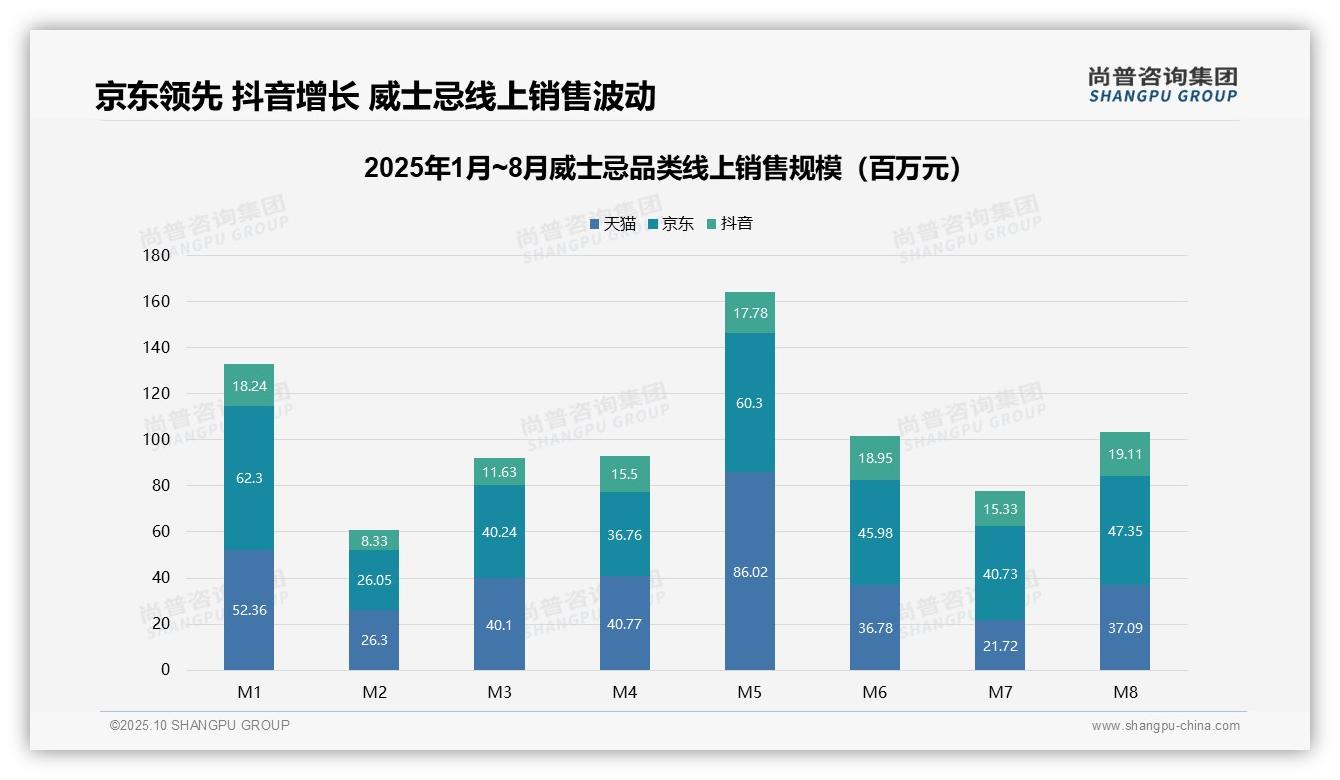 尚普咨询集团报告出炉，指出69.8%销量来自低价威士忌区间-2025年10月-威士忌-38