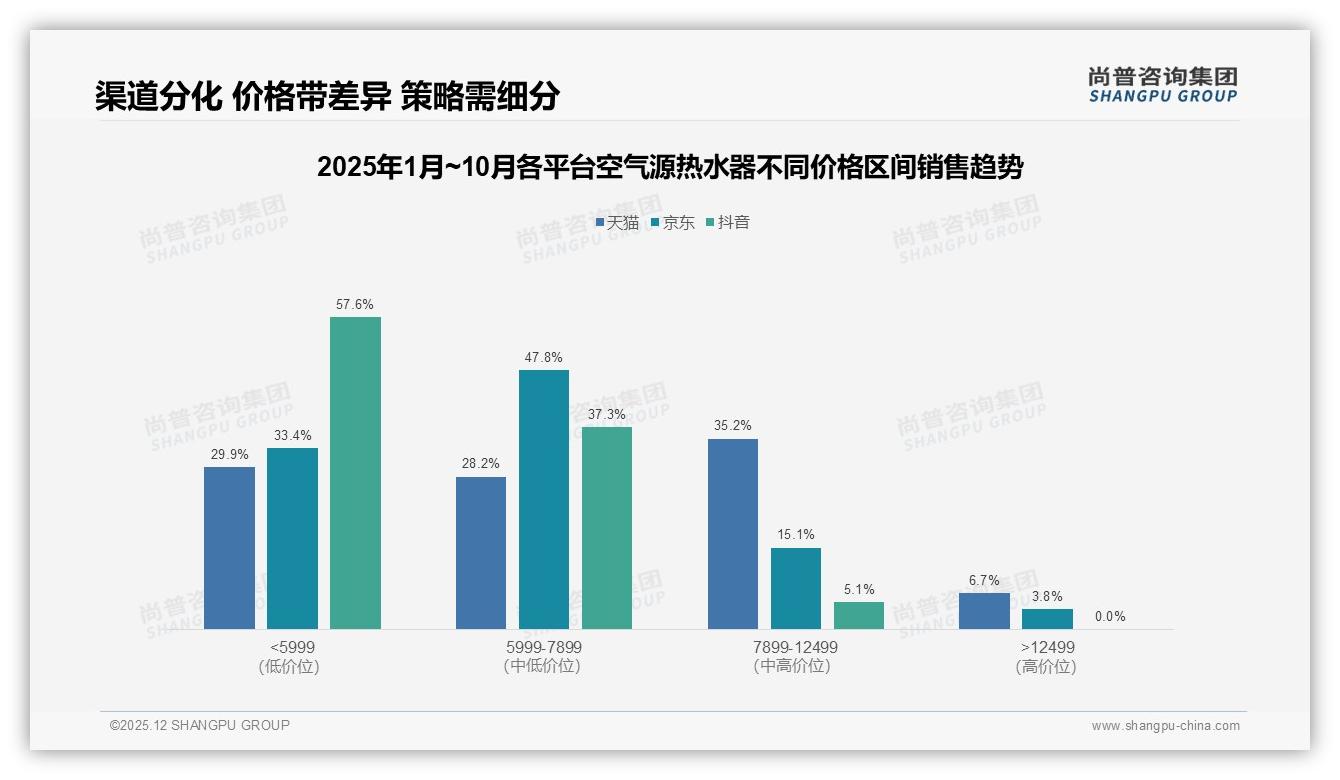 41%人信任已安装用户口碑，空气源热水器社交裂变怎么玩——尚普咨询集团行业透视-2025年12月-空气源热水器-38