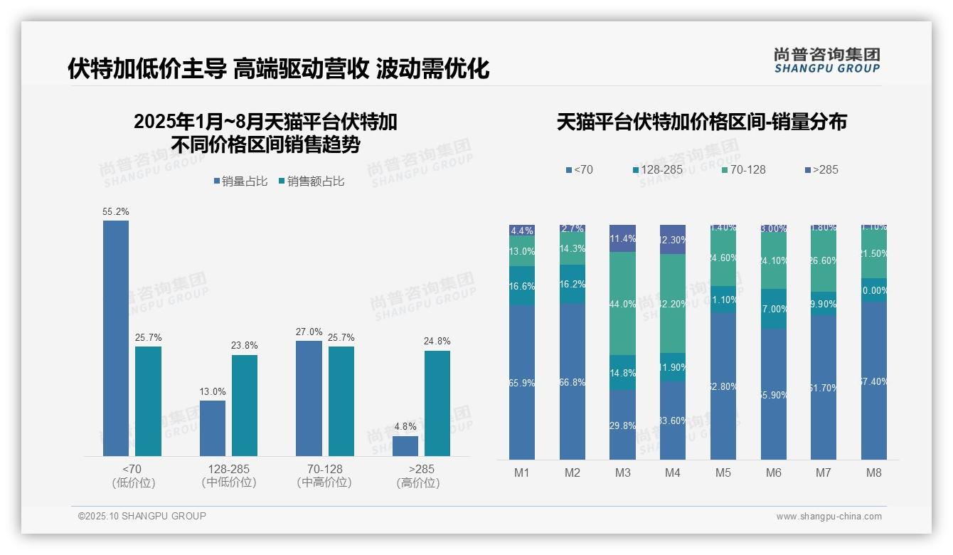 抖音伏特加中高端销售贡献52.3%25，尚普咨询集团报告完整数据已发布-2025年10月-伏特加-38