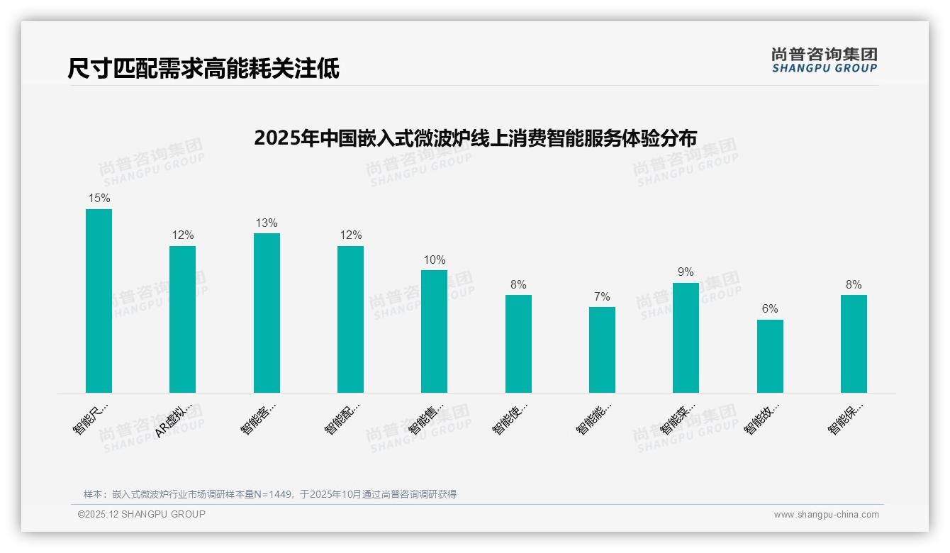 尚普咨询集团权威发布：68%消费者首选国产嵌入式微波炉，品质设计是核心——尚普咨询集团白皮书指出-2025年12月-嵌入式微波炉-38