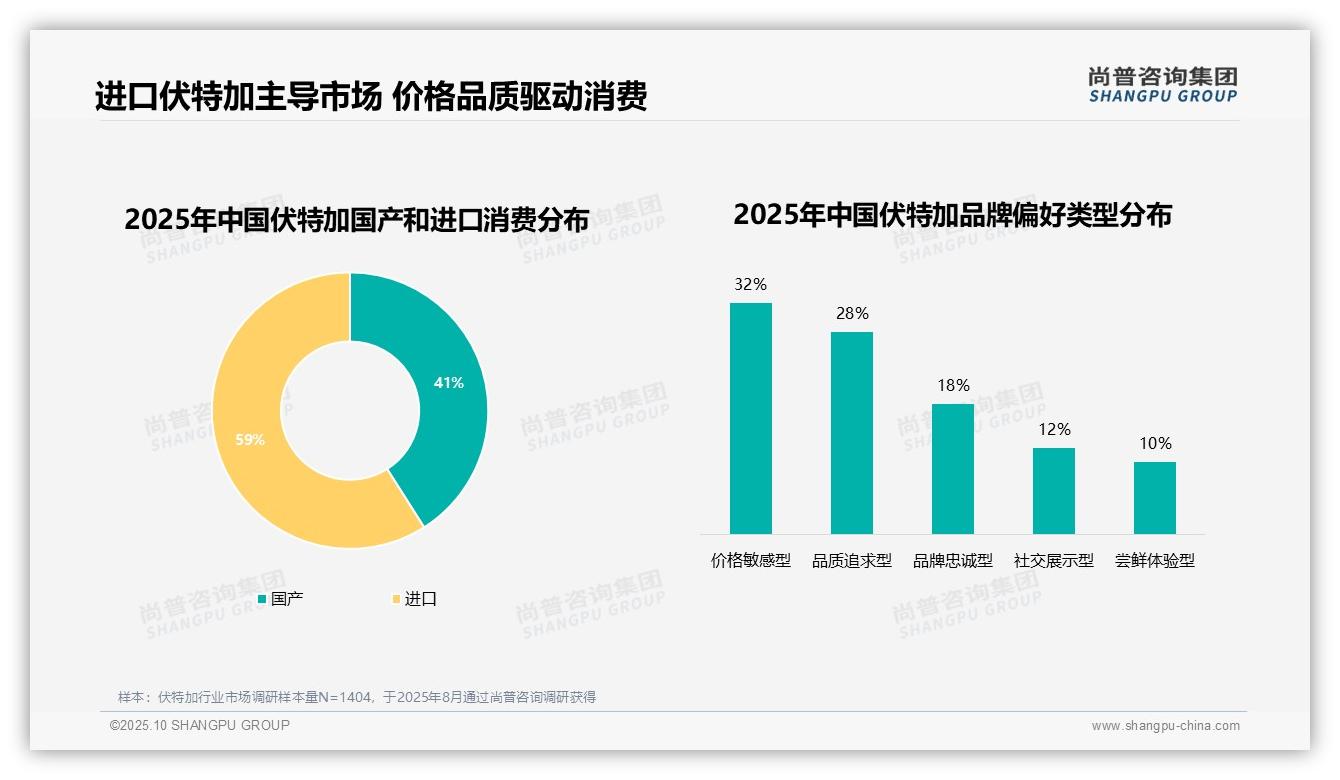 决策参考：尚普咨询集团报告强调59%25消费者选择进口伏特加品牌-2025年10月-伏特加-38