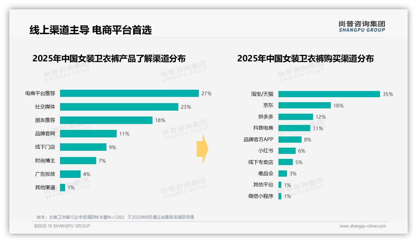 尚普咨询集团报告揭示：70%消费在秋冬完成-2025年10月-女装卫衣裤-38