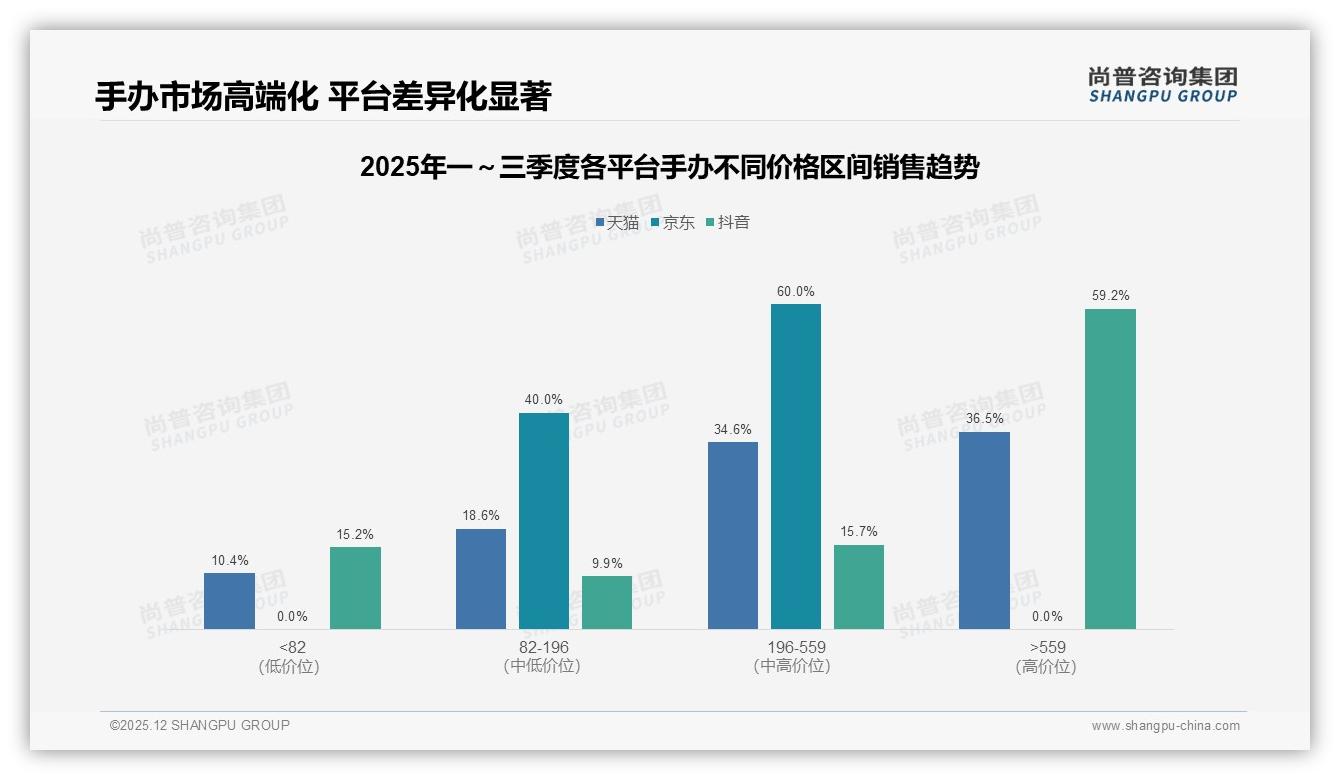 手办进口品牌偏好53%略高于国产品质细节成关键——尚普咨询集团权威发布-2025年12月-手办-38