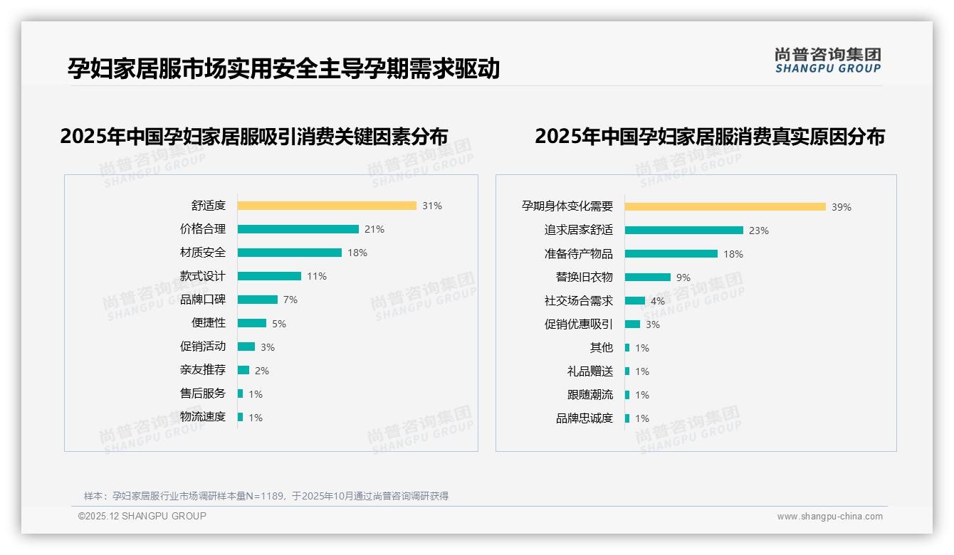淘宝天猫41%京东28%双平台垄断孕妇家居服，抖音份额飙升至近30%——尚普咨询集团趋势雷达-2025年12月-孕妇家居服-38