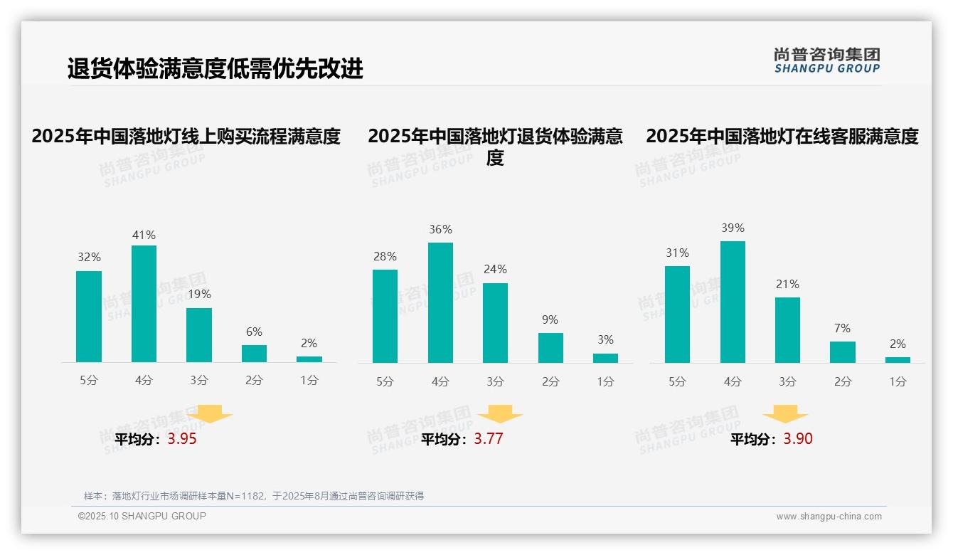 一文读懂38%消费者偏好社交媒体广告：尚普咨询集团报告精编-2025年10月-落地灯-38