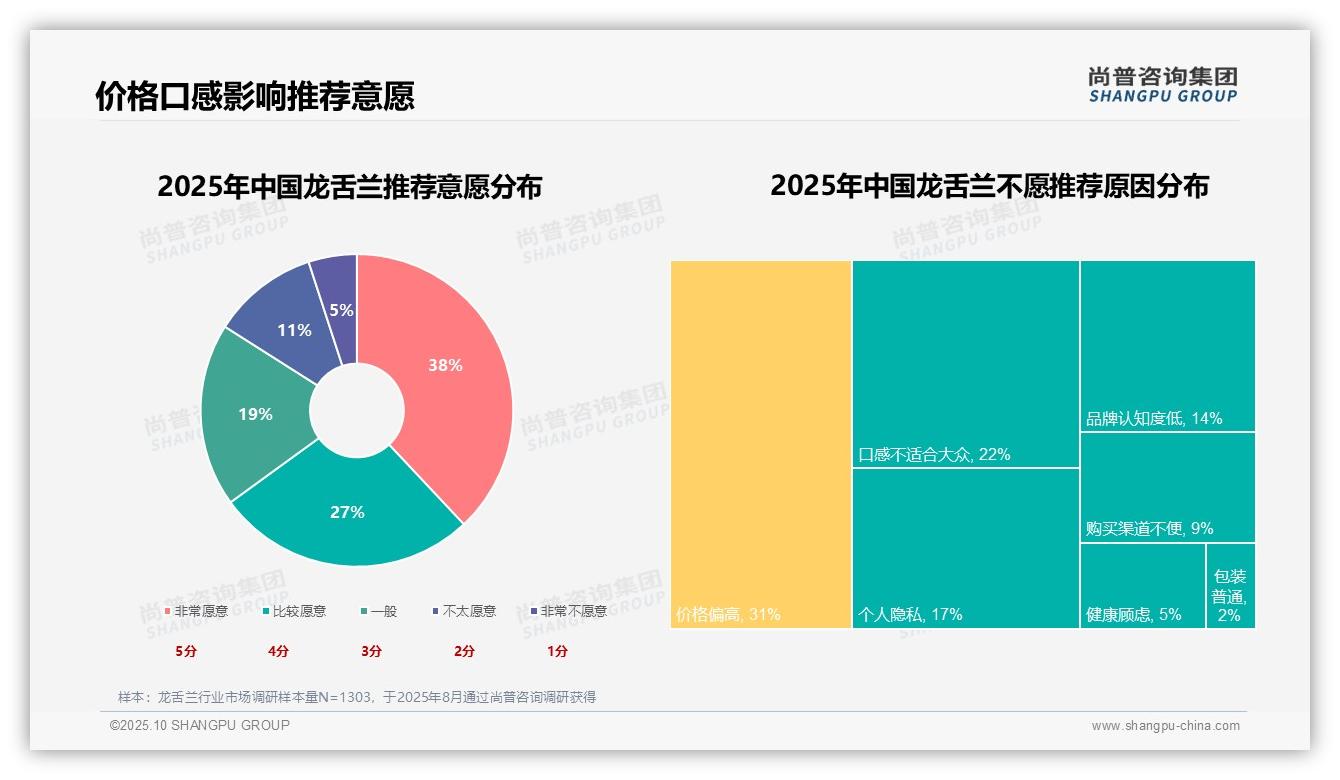 尚普咨询集团报告首次披露：34%消费者最看重龙舌兰口感品质-2025年10月-龙舌兰-38