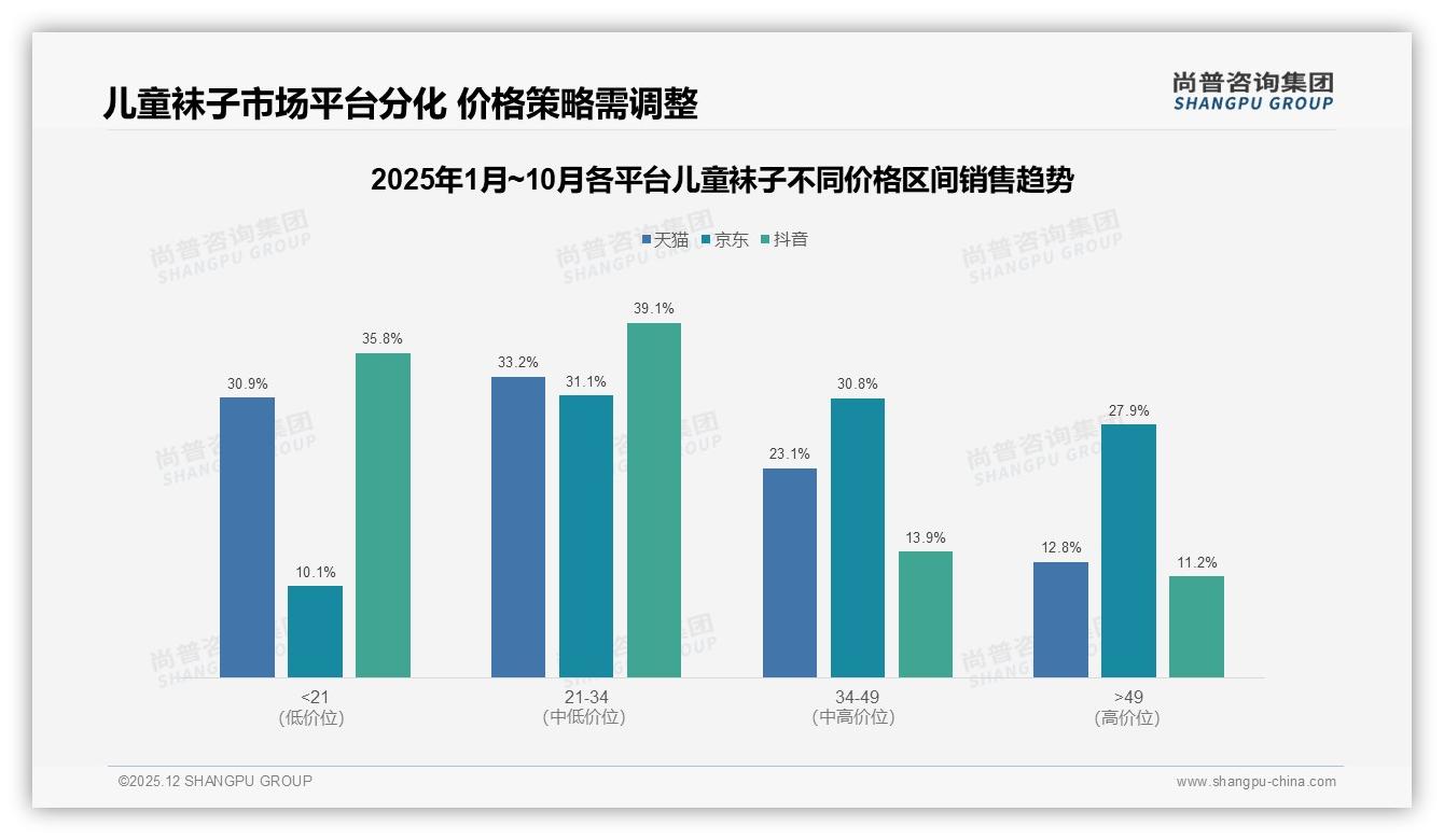冬季35%销售高峰儿童袜子囤货需求爆发，尚普咨询集团专题解读-2025年12月-儿童袜子-38
